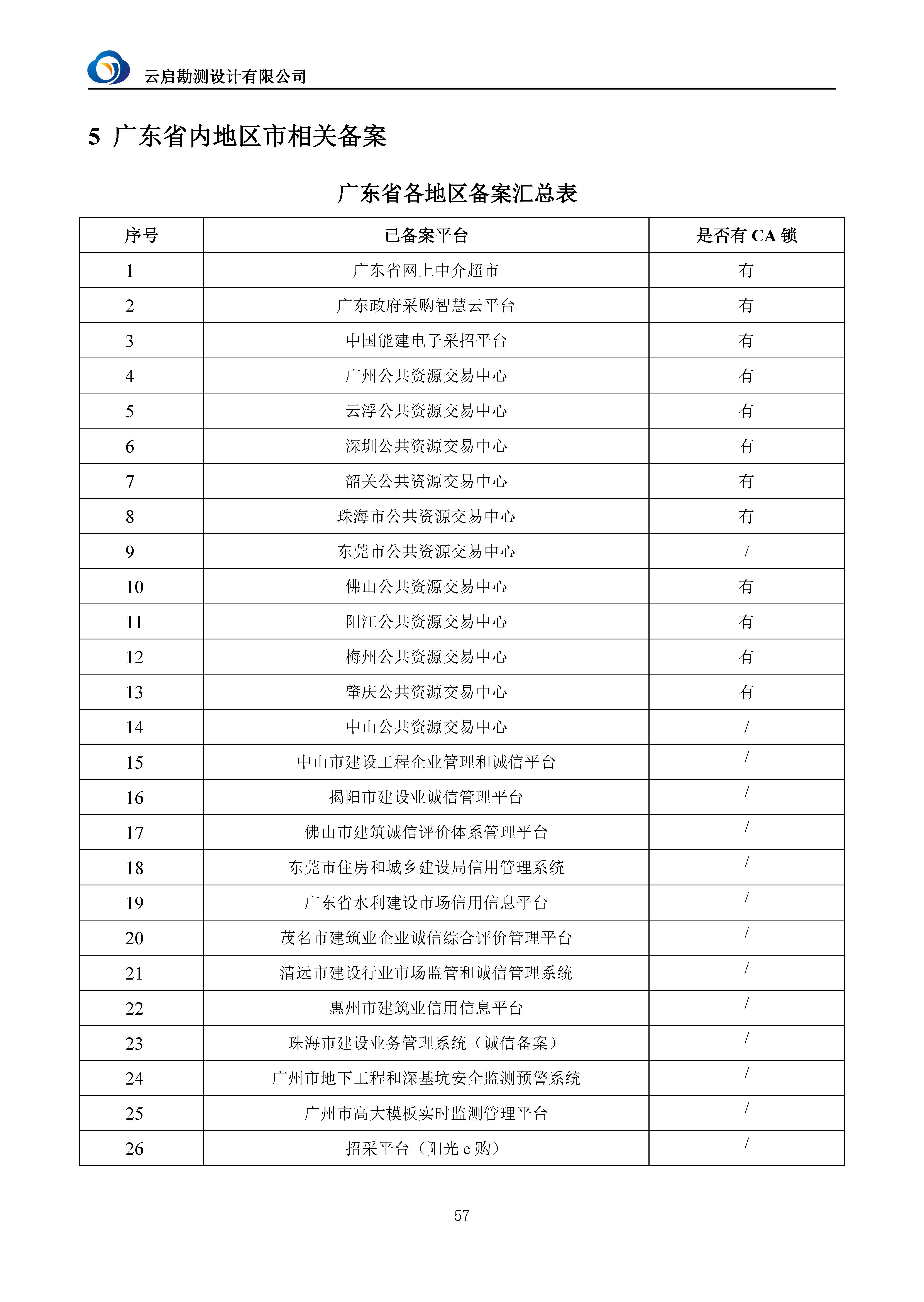 【A22】云启勘测宣传资料2025.7.31_页面_60.jpg