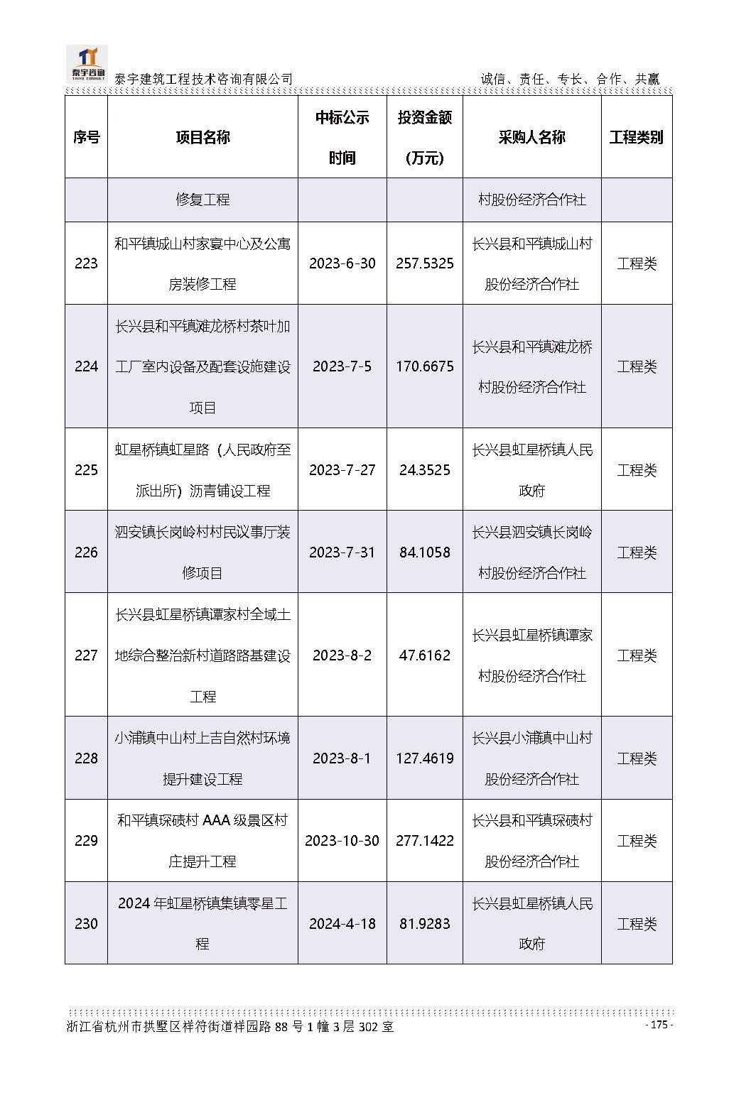 【简介】泰宇资质及近年业绩2026.7.13(4)_页面_175.jpg