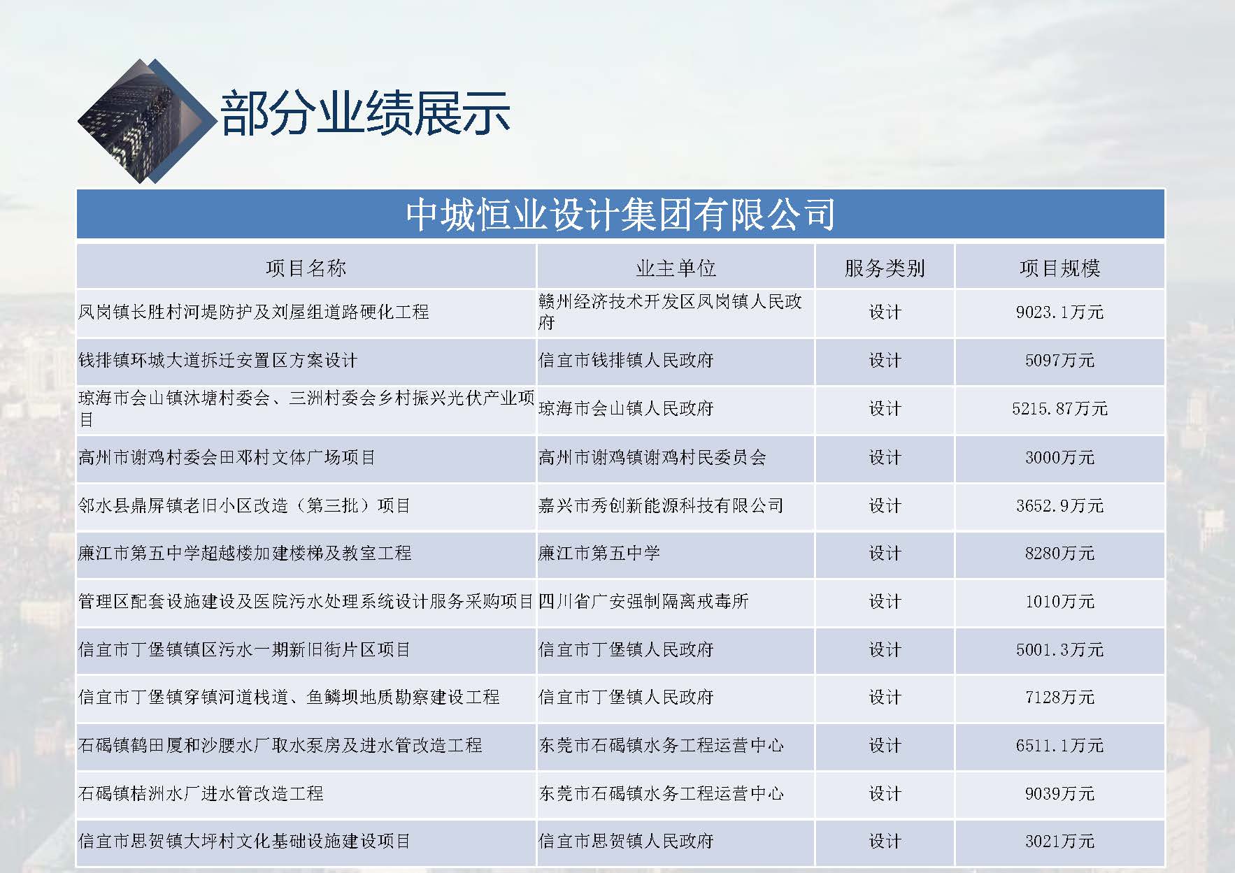 中城恒业全过程管理集团简介1.4(1)_页面_001_页面_057.jpg