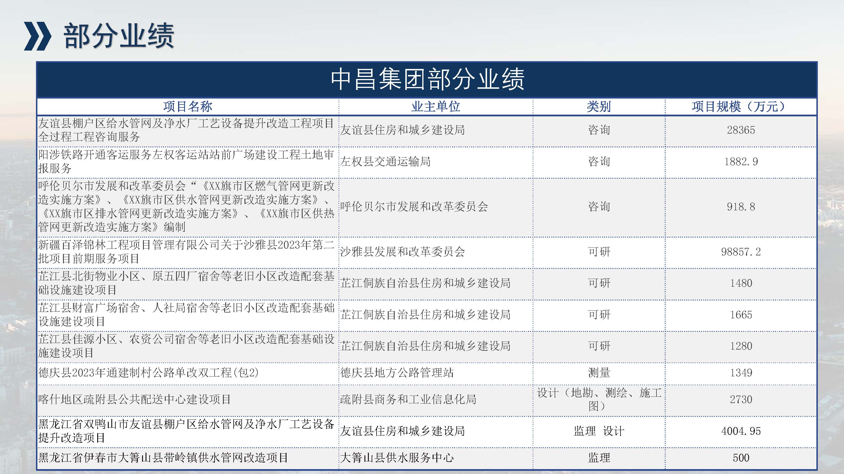 中昌全过程管理集团简介1.5(1)(1)_页面_75.jpg