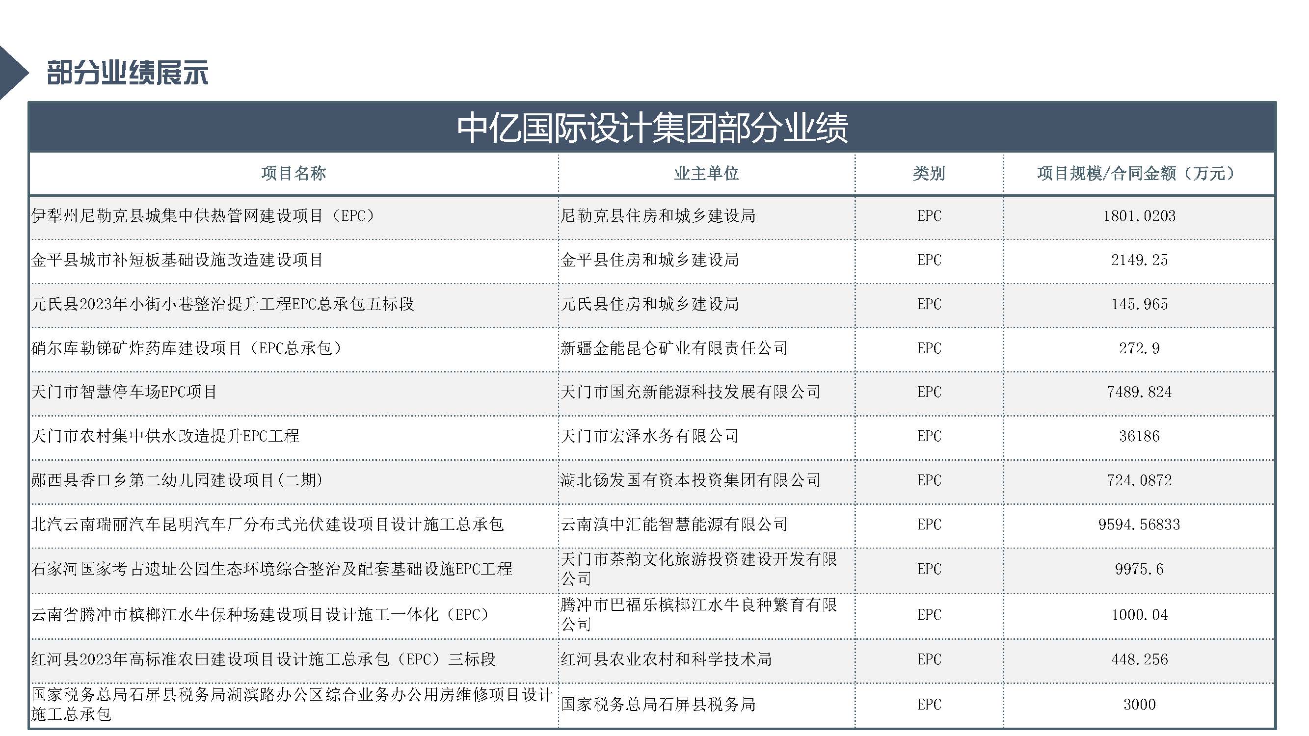 中亿全过程管理集团简介12.29_页面_79.jpg