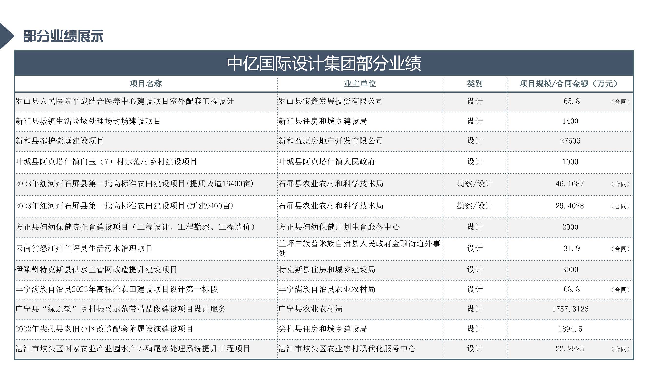 中亿全过程管理集团简介12.29_页面_66.jpg