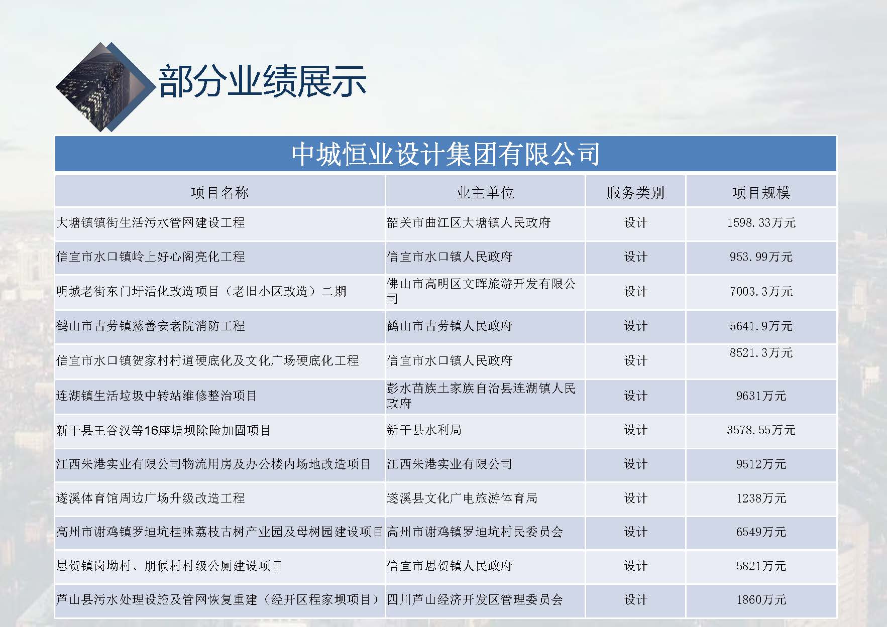 中城恒业全过程管理集团简介1.4(1)_页面_001_页面_058.jpg
