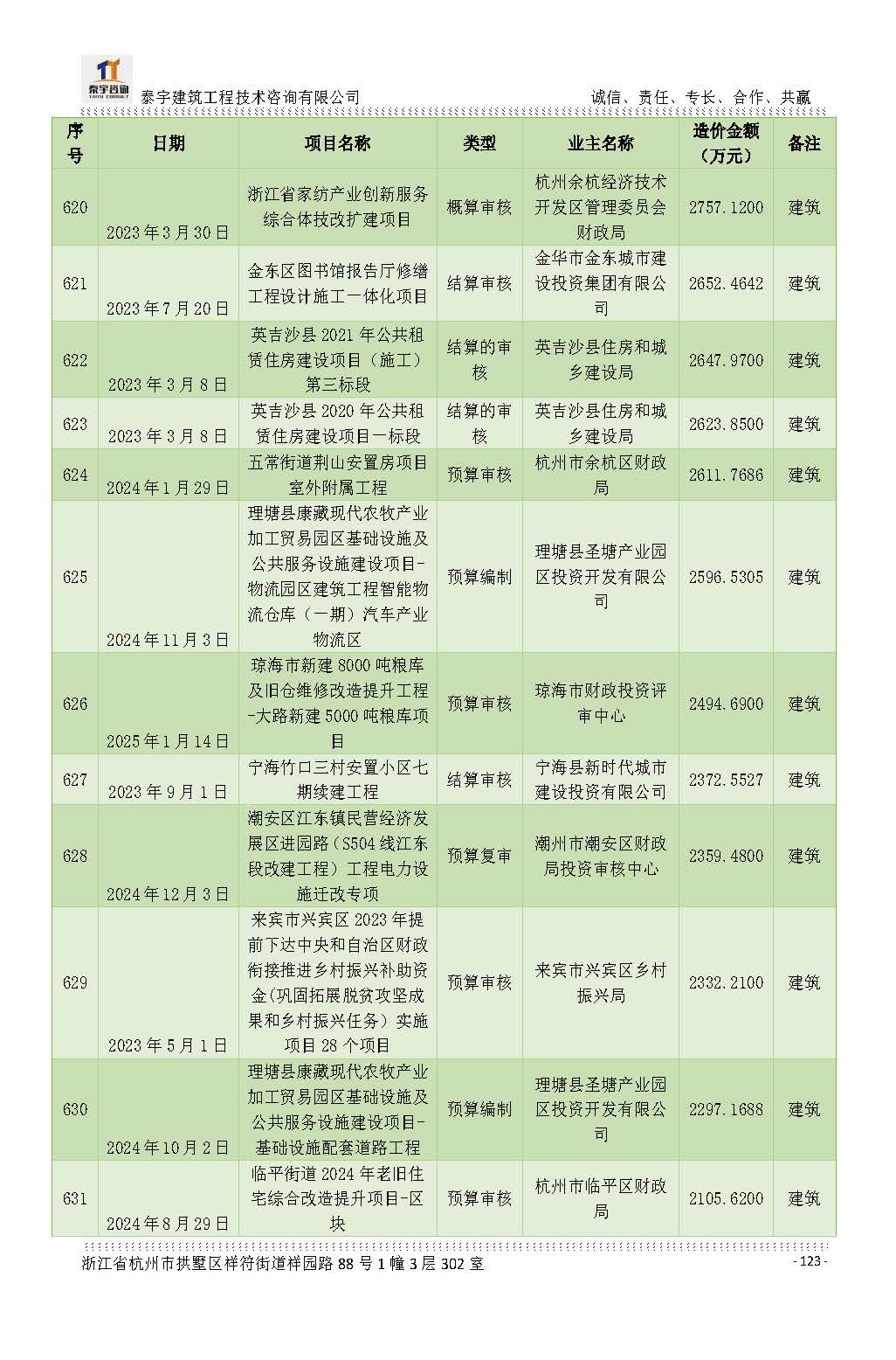 【简介】泰宇资质及近年业绩2026.7.13(4)_页面_123.jpg