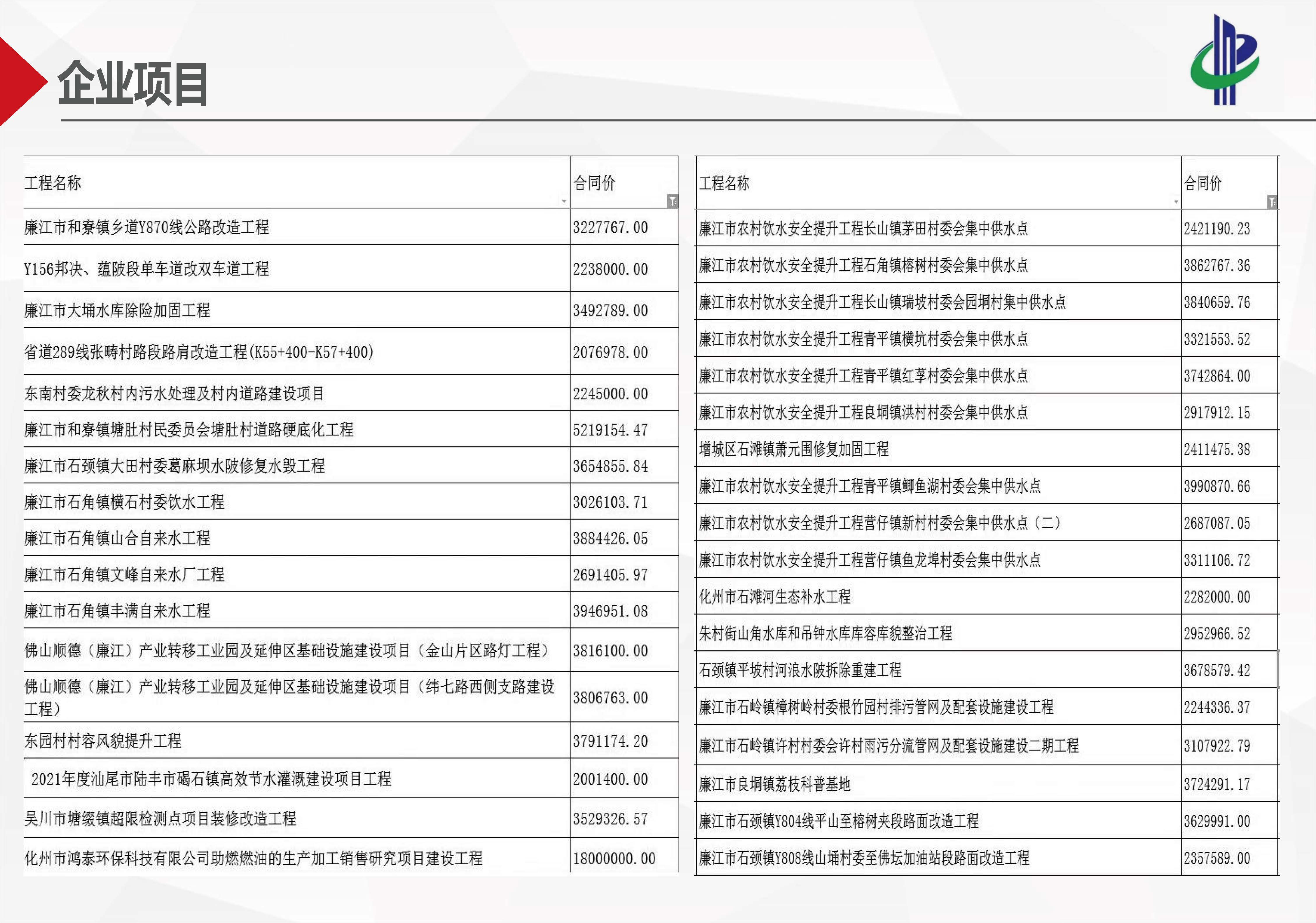 春璟建设集团有限公司简介D-2024.6.28_页面_16.jpg
