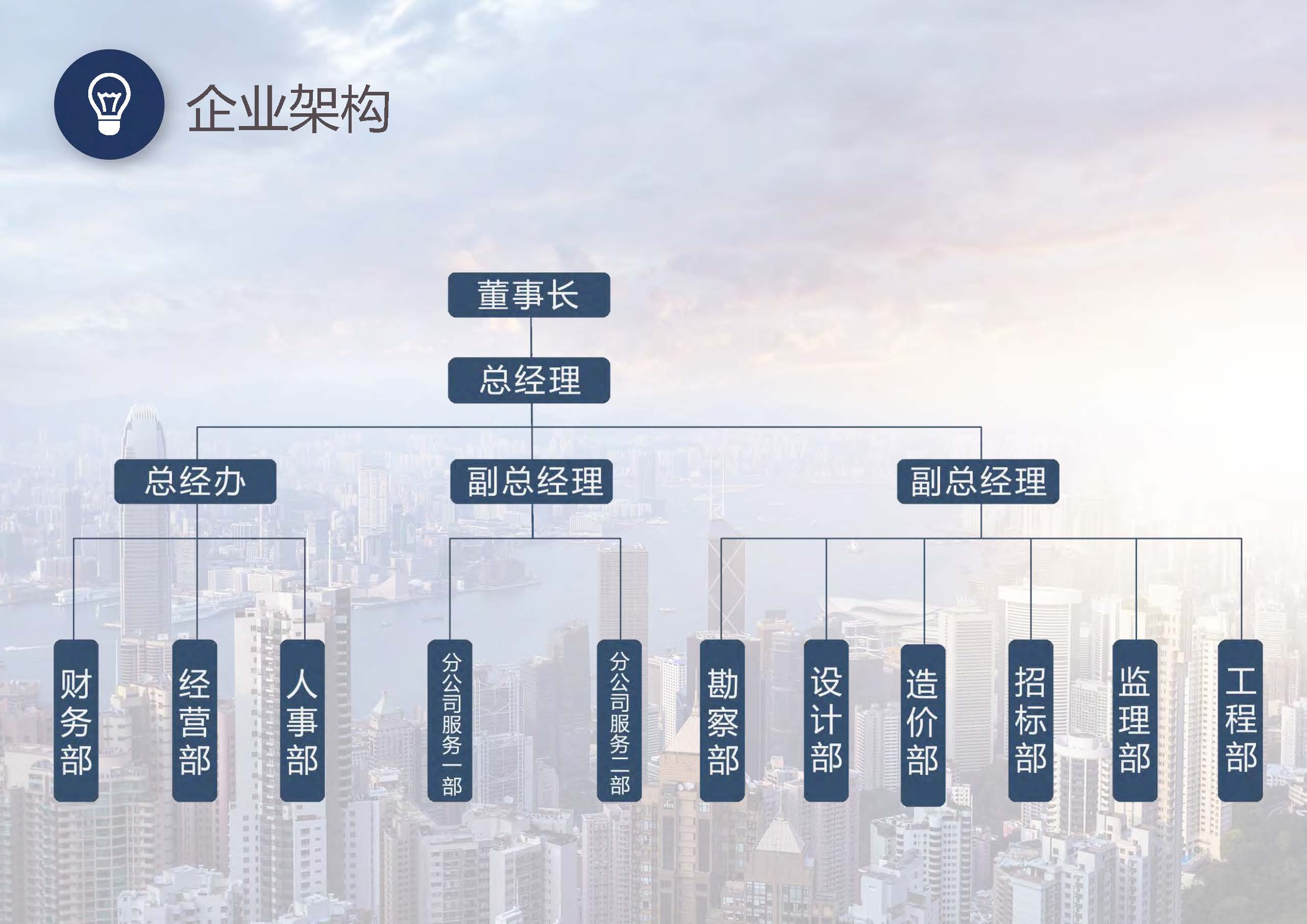 宣传册-国友项目管理集团有限公司_页面_08.jpg