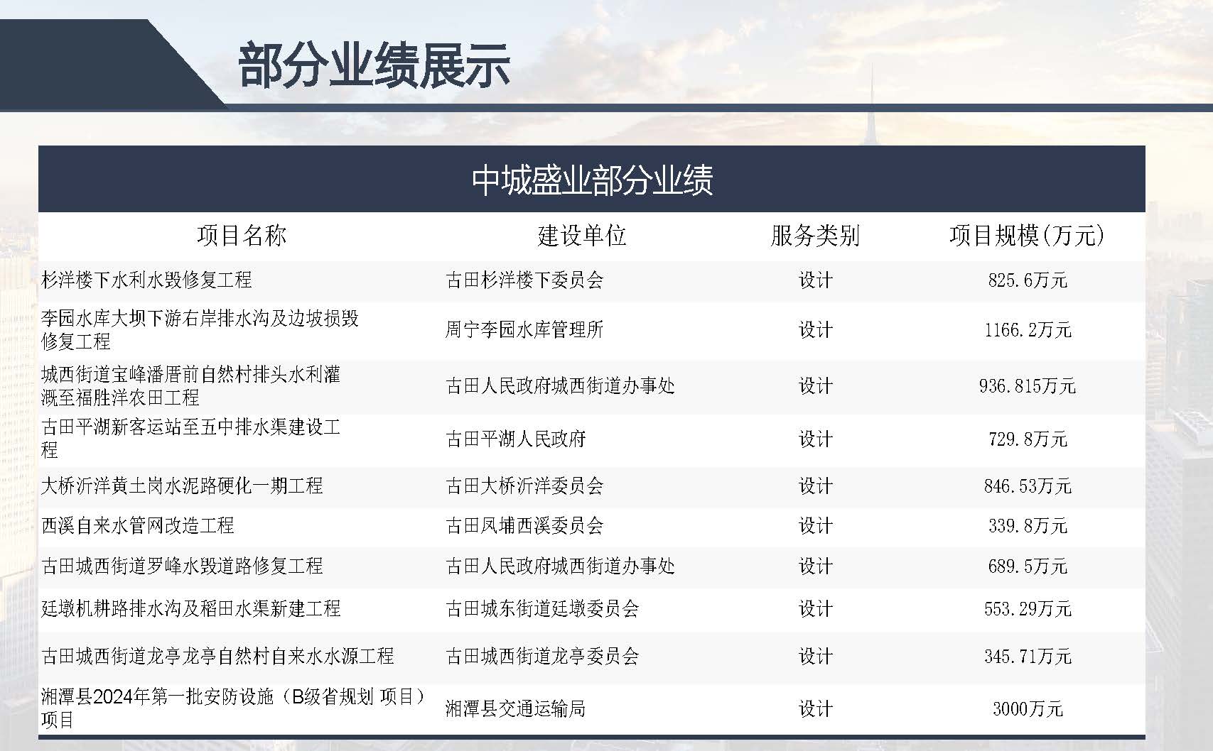 中城盛业 水利设计+公路设计等资质(1)(22)_页面_26.jpg