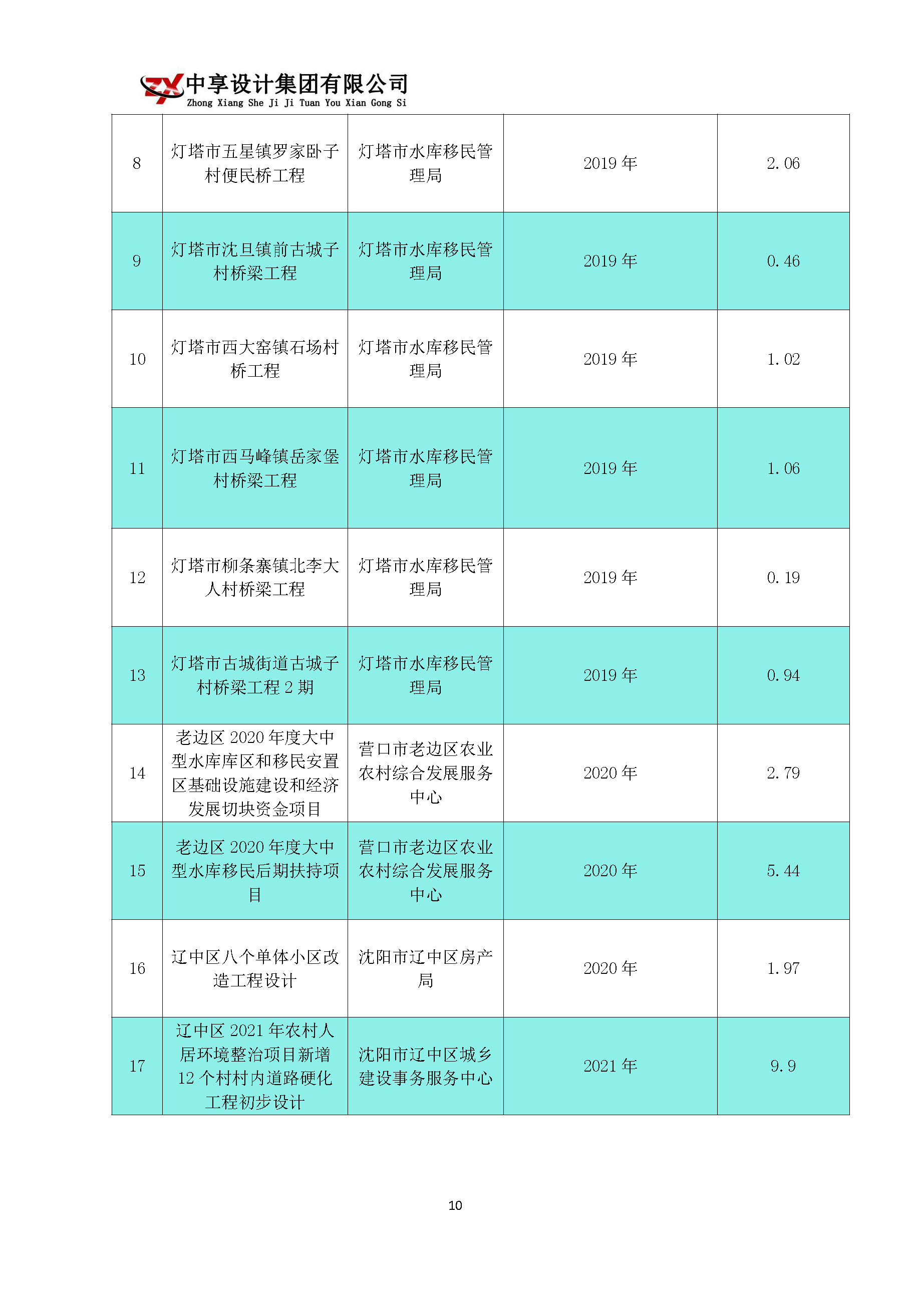 中享设计集团有限公司简介_页面_12.jpg
