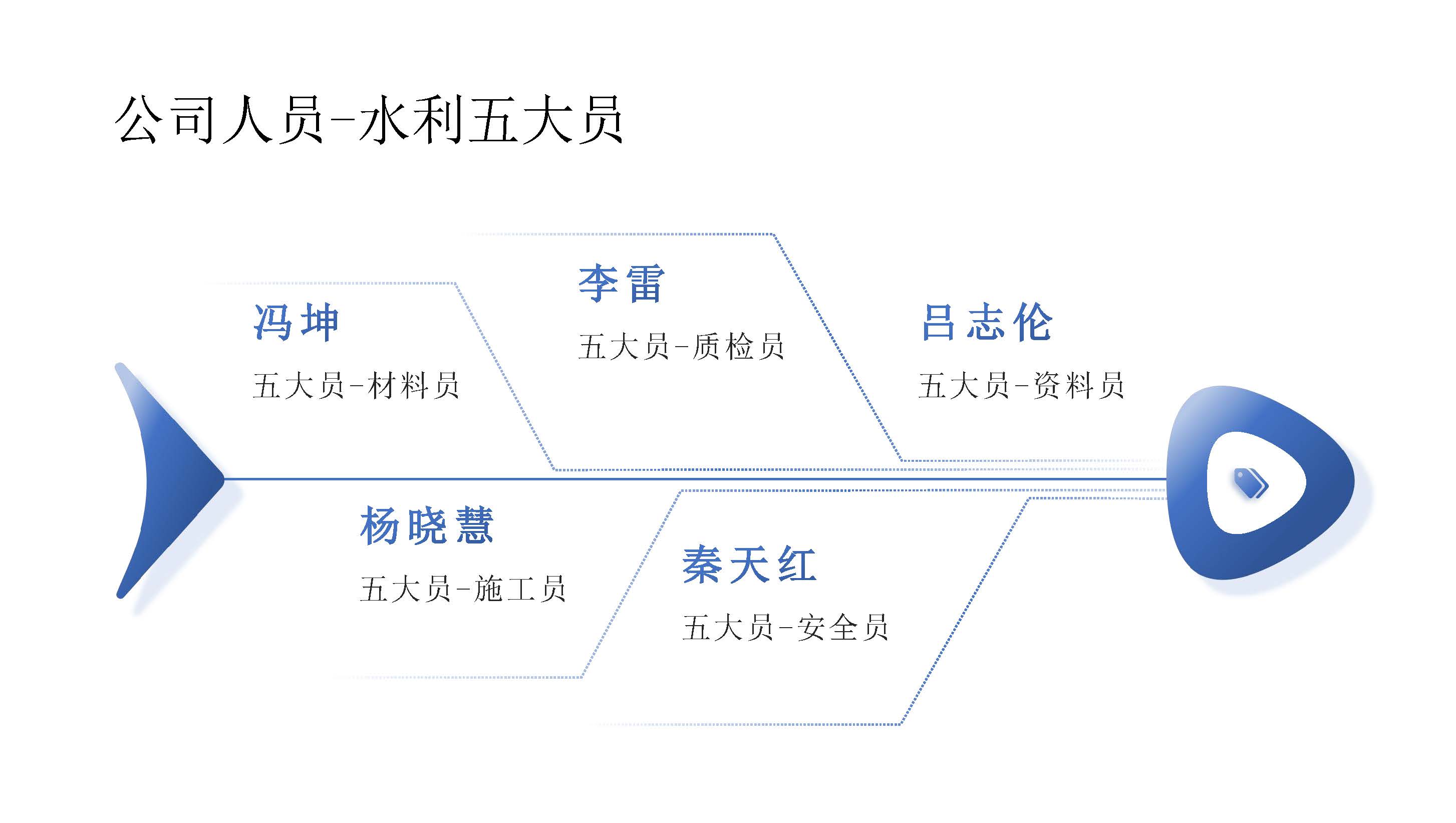 宣传册-贵州中汉建设有限公司_页面_12.jpg