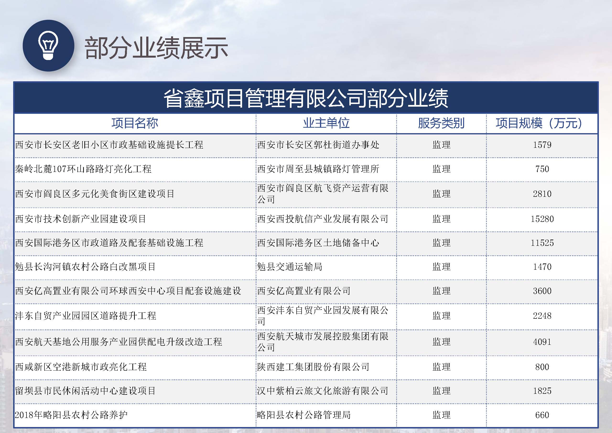 省鑫项目管理有限公司_页面_52.jpg