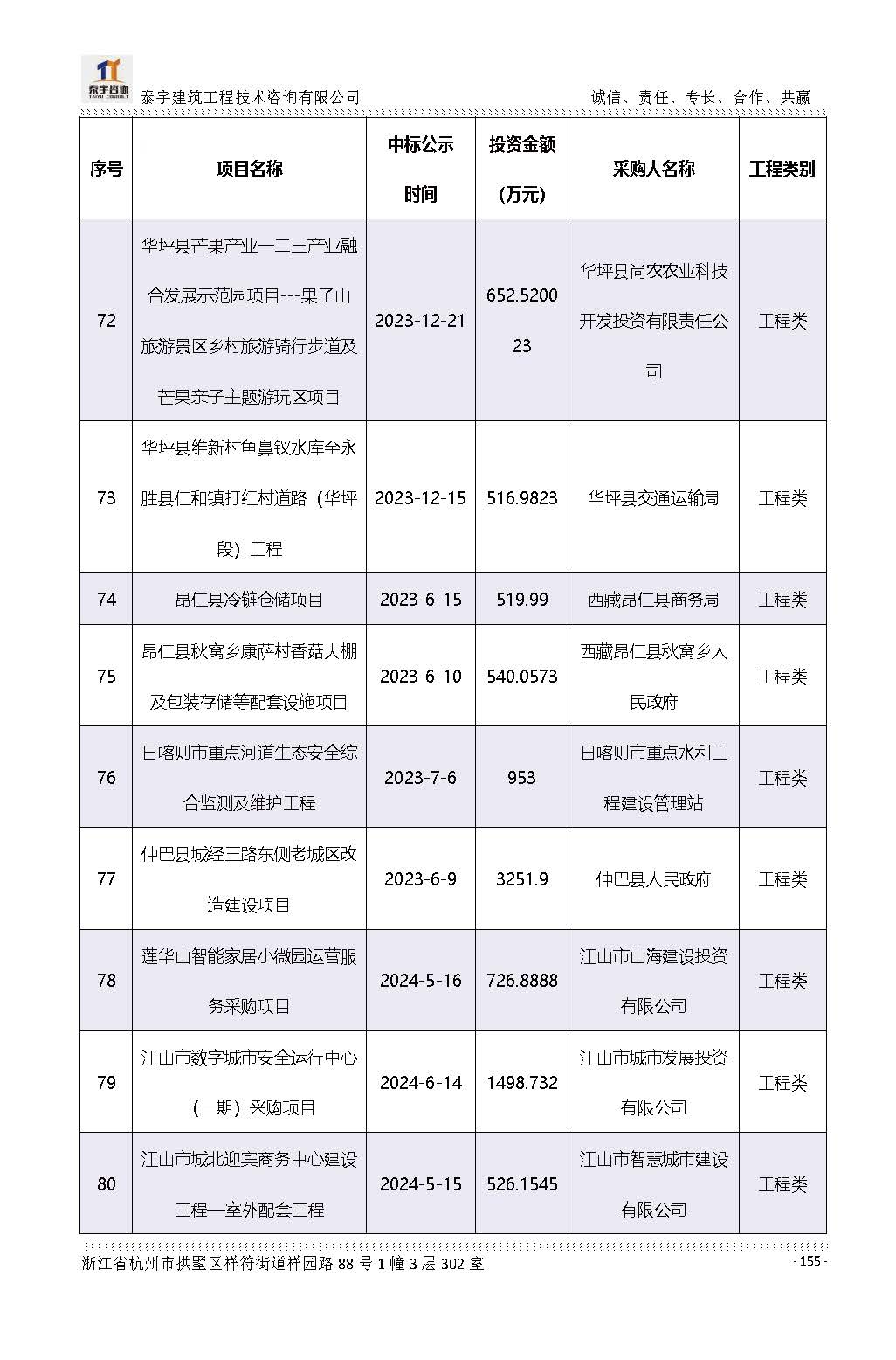 【简介】泰宇资质及近年业绩2026.7.13(4)_页面_155.jpg