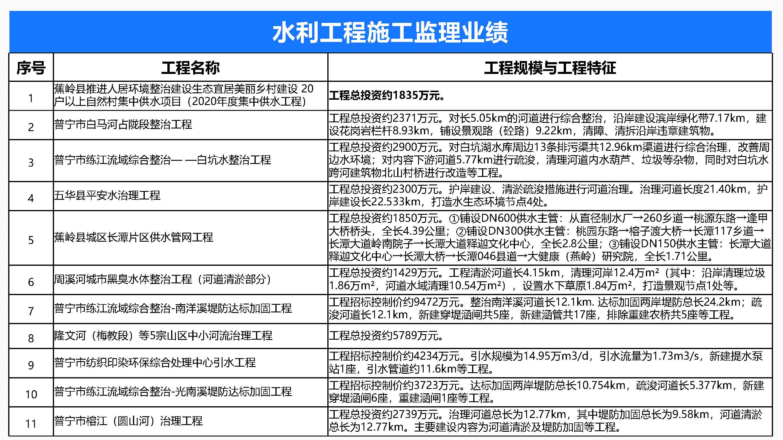 中水监理-招商版-2025.8_页面_23.jpg