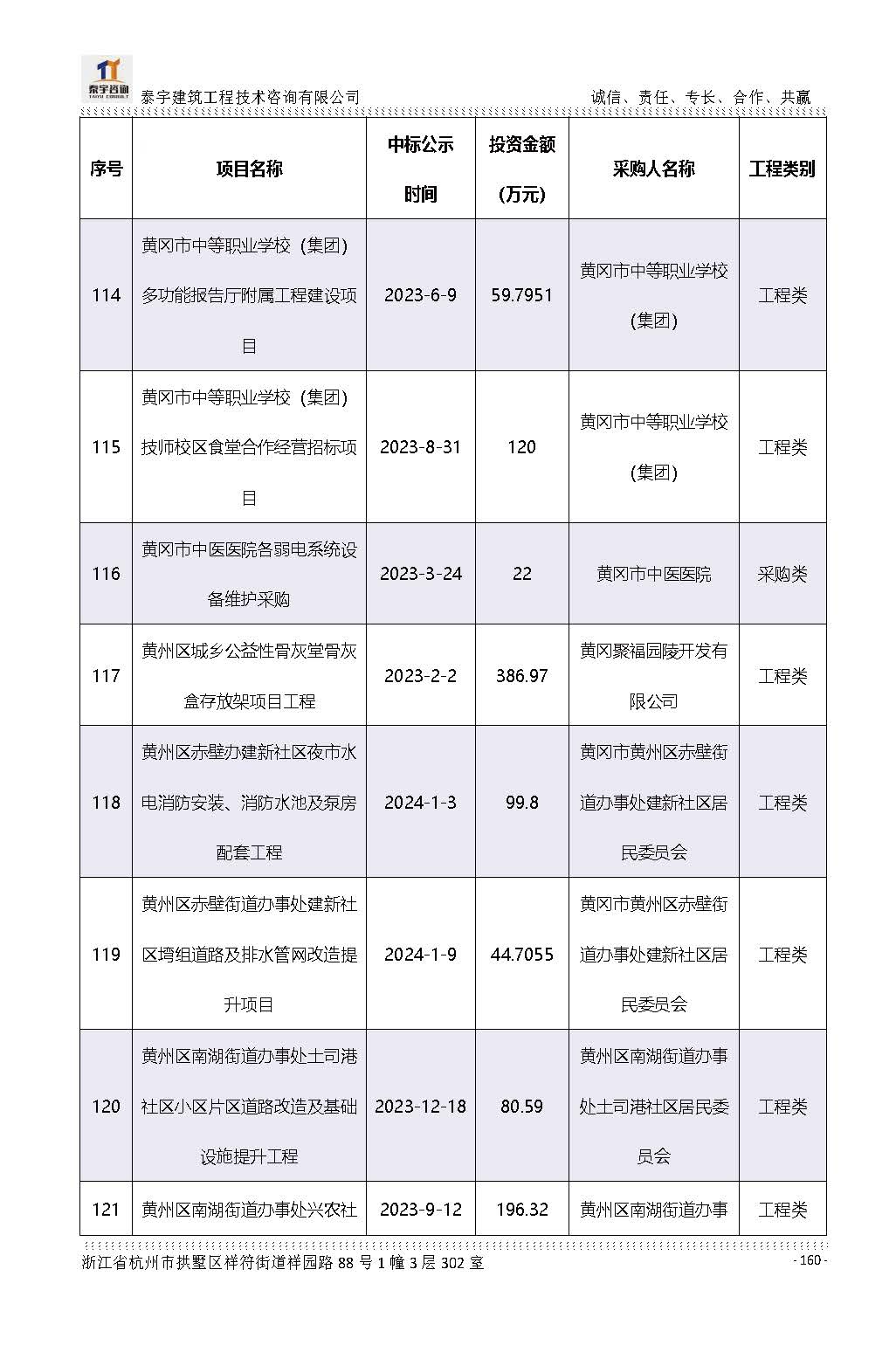 【简介】泰宇资质及近年业绩2026.7.13(4)_页面_160.jpg