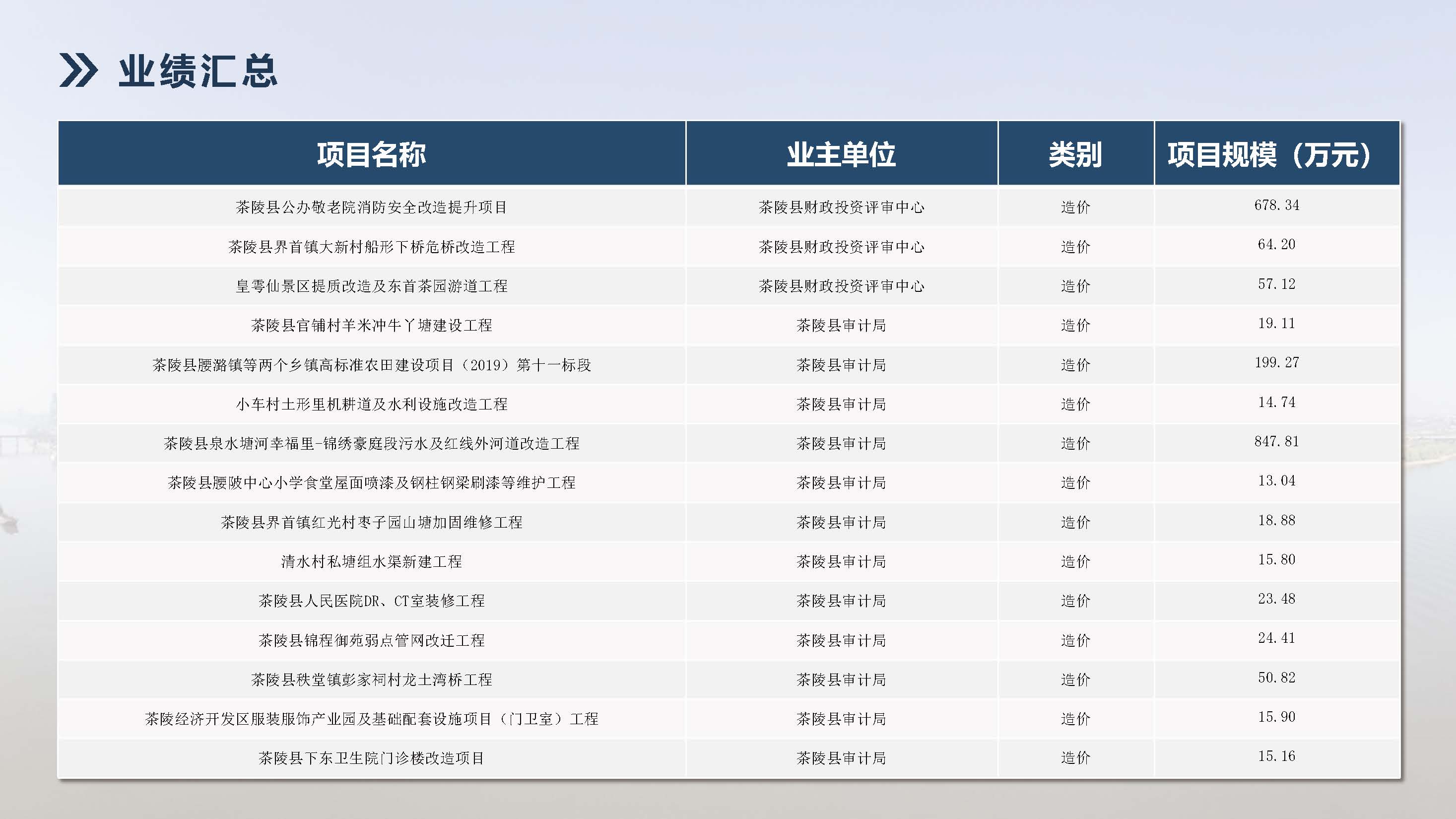 湖南飞达项目管理有限责任公司宣传册_页面_39.jpg
