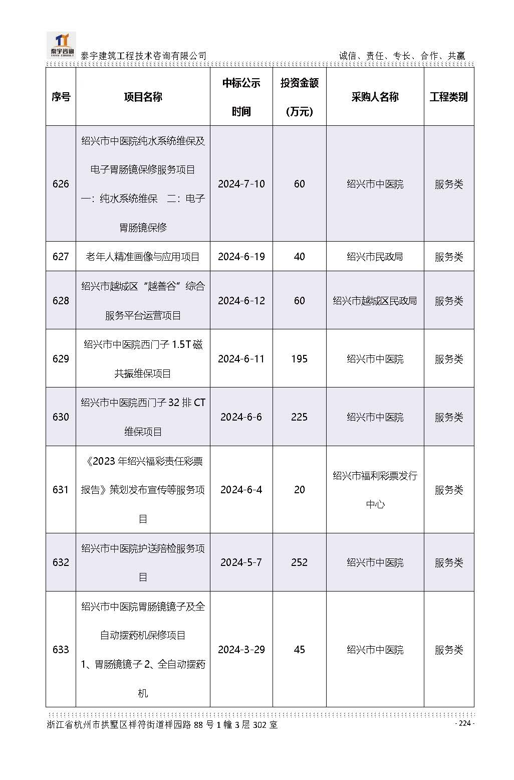 【简介】泰宇资质及近年业绩2026.7.13(4)_页面_224.jpg