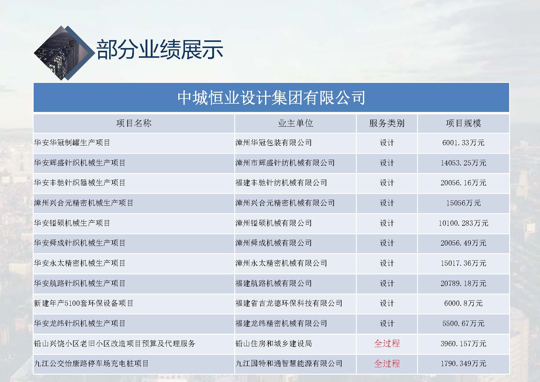 中城恒业全过程管理集团简介9.22(1)_页面_051.jpg
