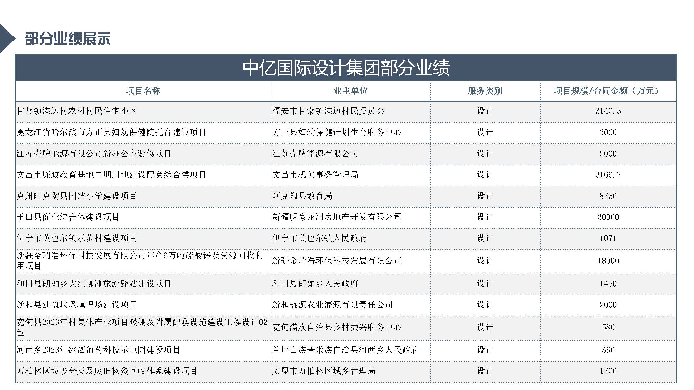 中亿全过程管理集团简介12.29_页面_53.jpg