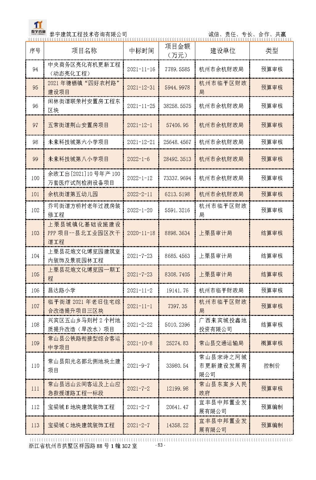 【简介】泰宇资质及近年业绩2024.11.11_20241126160852_页面_083.jpg