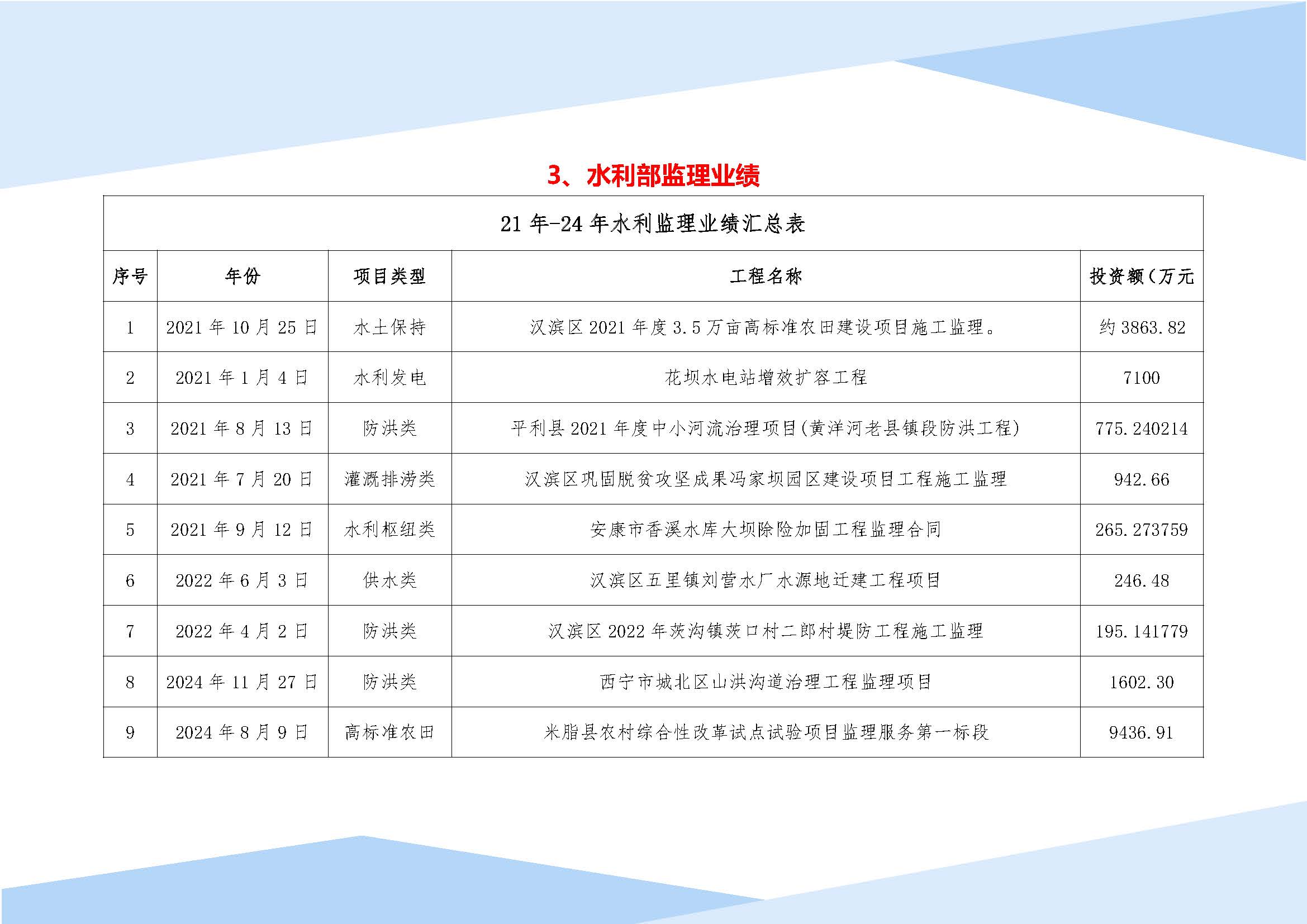 品智工程咨询有限公司宣传册(1)_页面_31.jpg