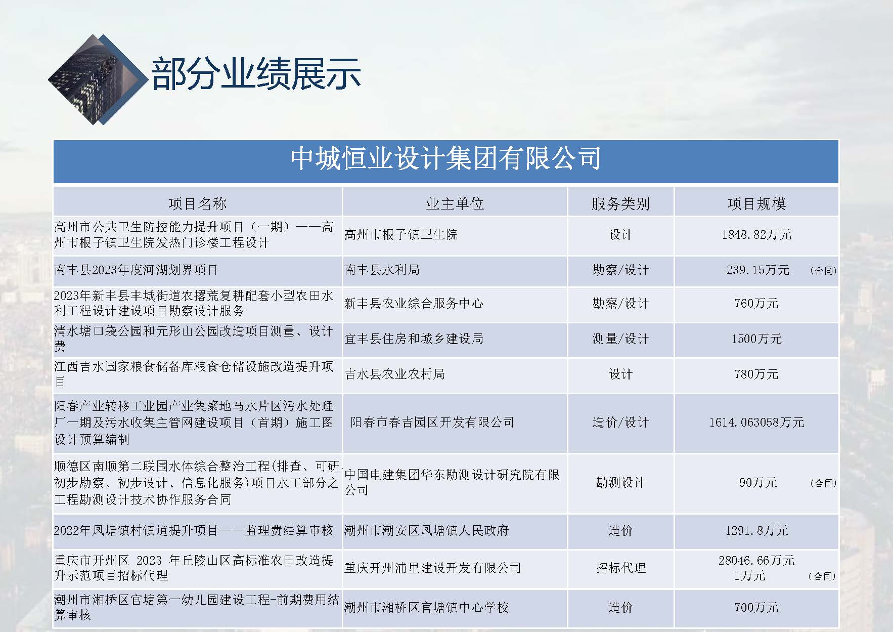 中城恒业全过程管理集团简介1.4(1)_页面_001_页面_104.jpg