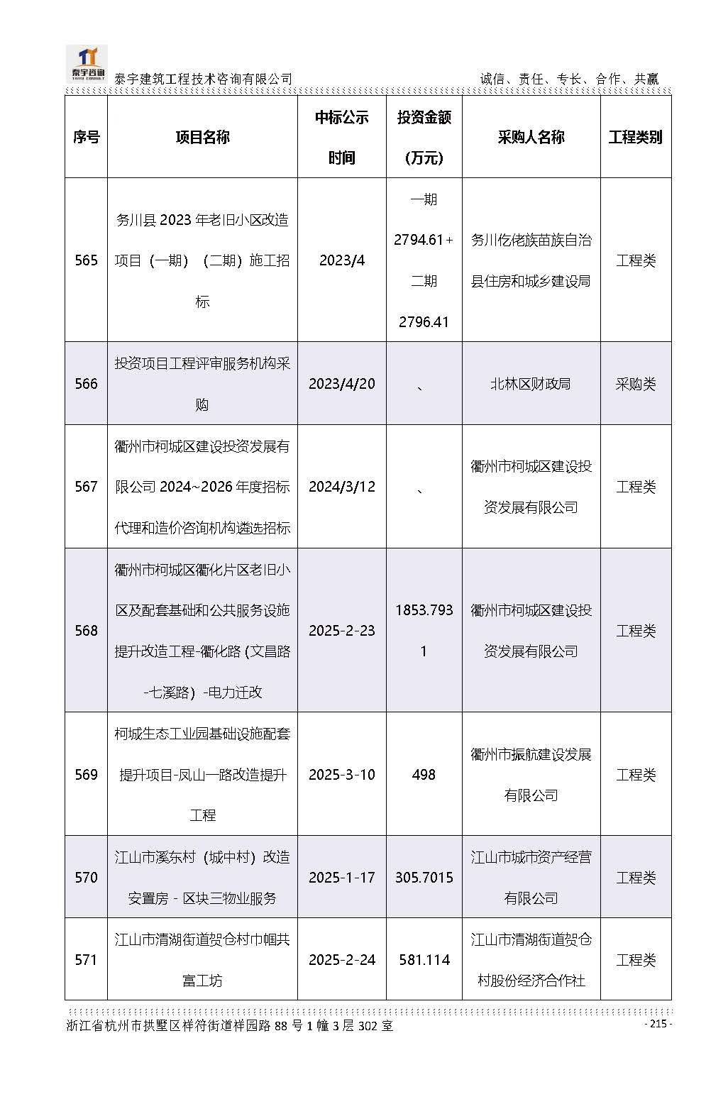 【简介】泰宇资质及近年业绩2026.7.13(4)_页面_215.jpg