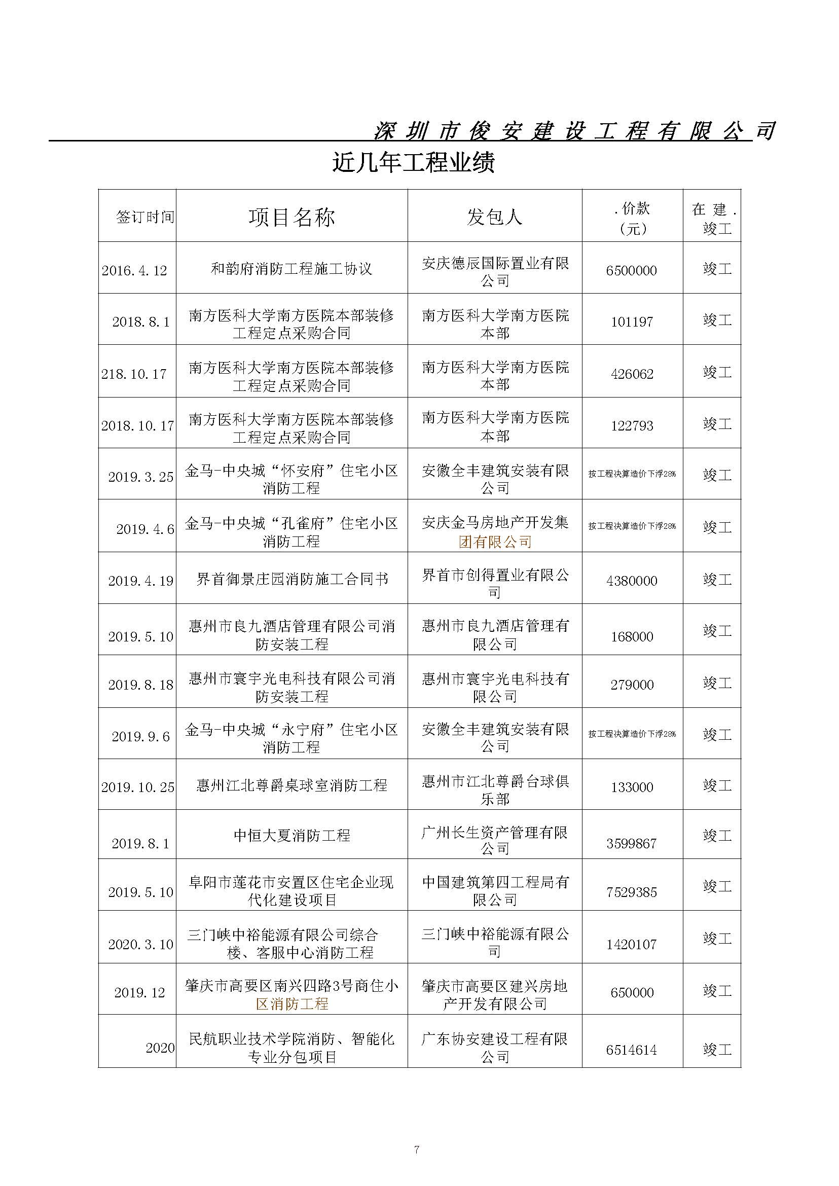 深圳市俊安建设工程有限公司简介2024.6.17_页面_11.jpg