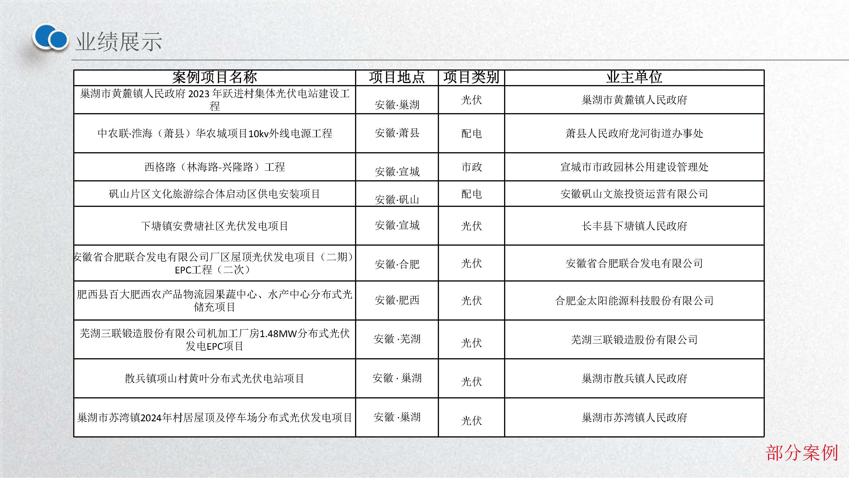 安徽环旭科技有限公司企业介绍2025.02.26_页面_39.jpg