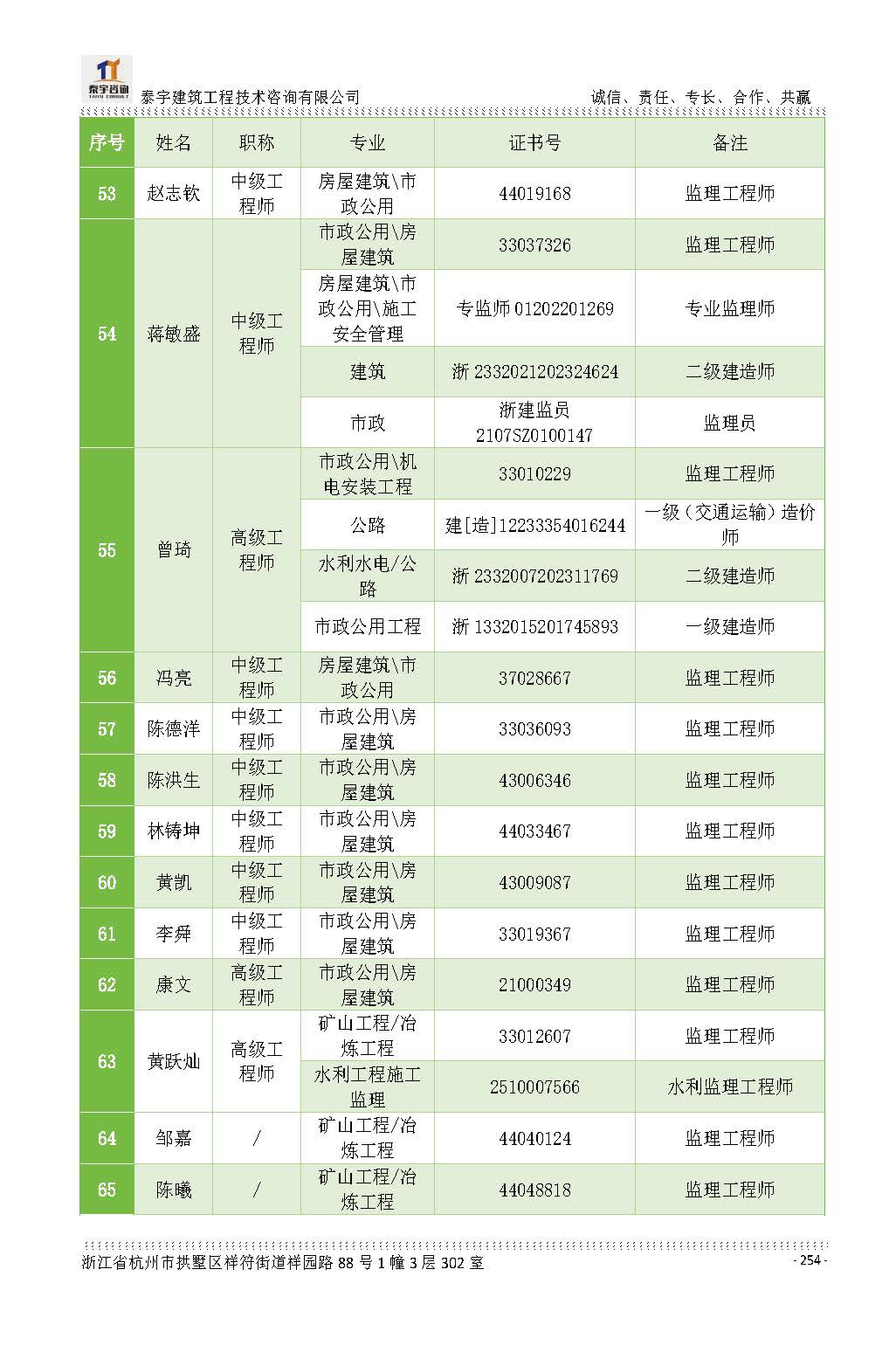 【简介】泰宇资质及近年业绩2026.7.13(4)_页面_254.jpg