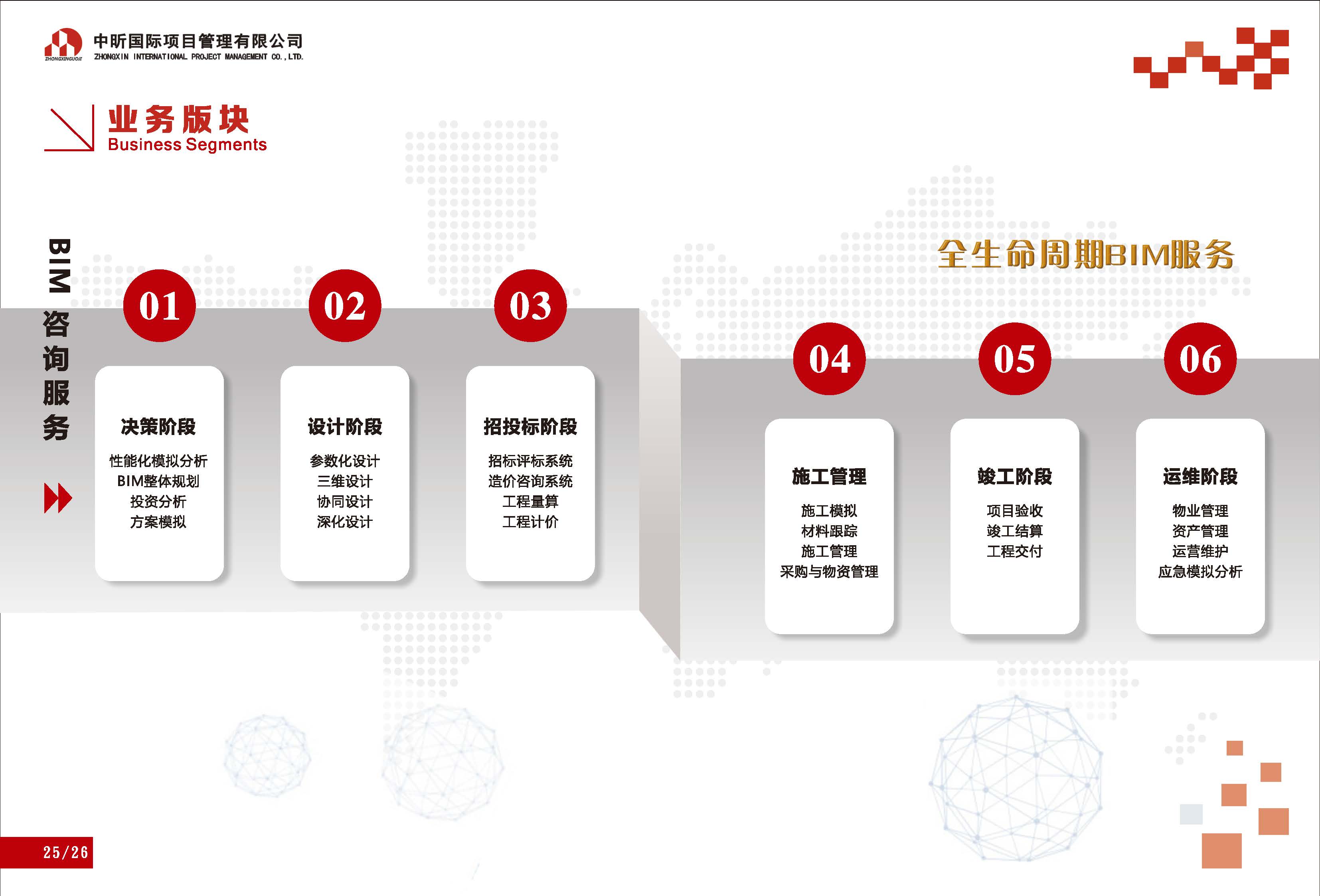 中昕国际项目管理有限公司宣传册大(1)_页面_16.jpg