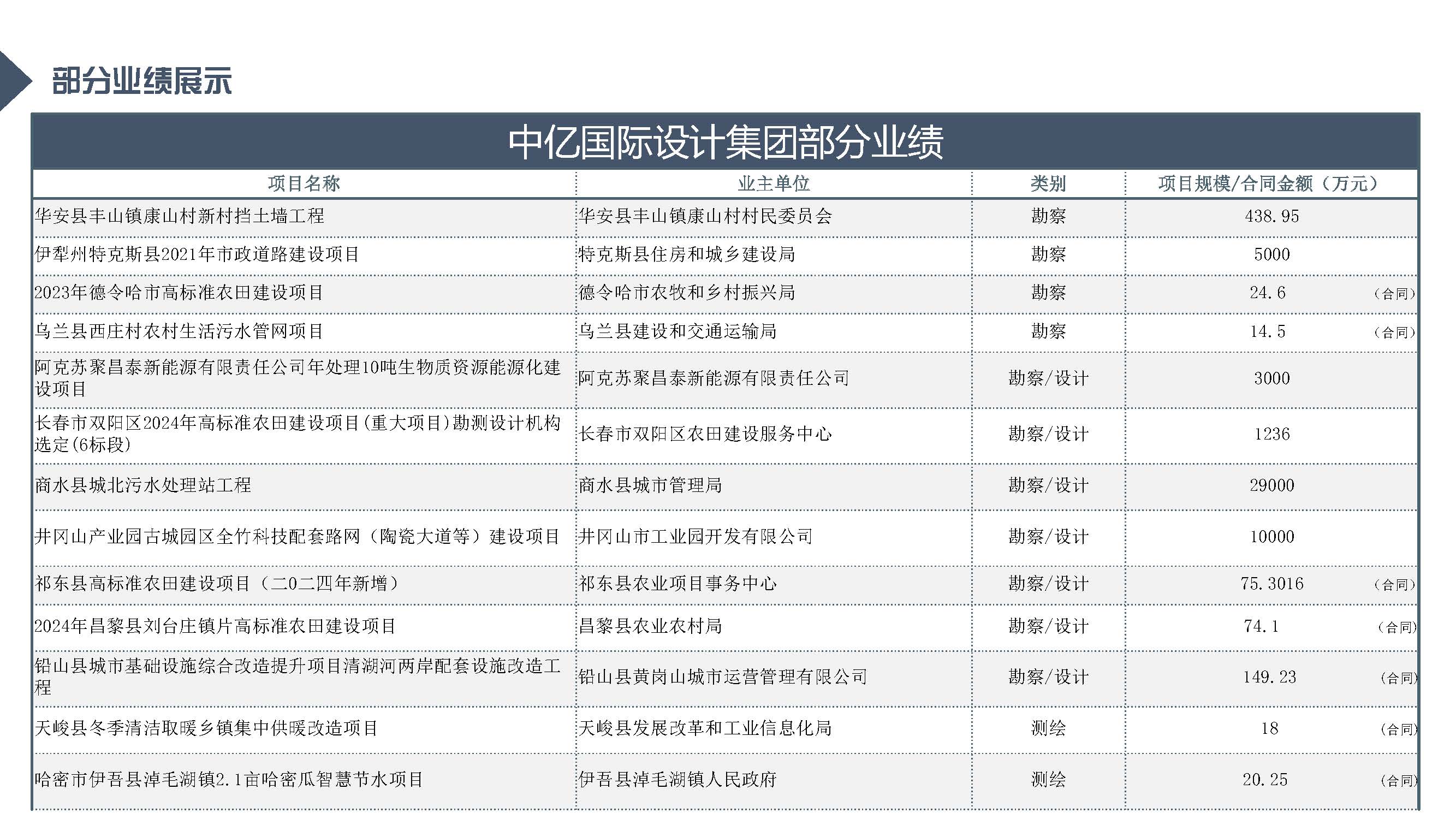 中亿全过程管理集团简介12.29_页面_74.jpg