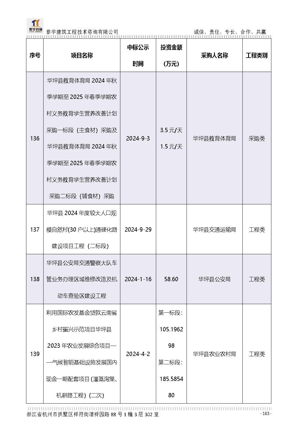 【简介】泰宇资质及近年业绩2026.7.13(4)_页面_163.jpg