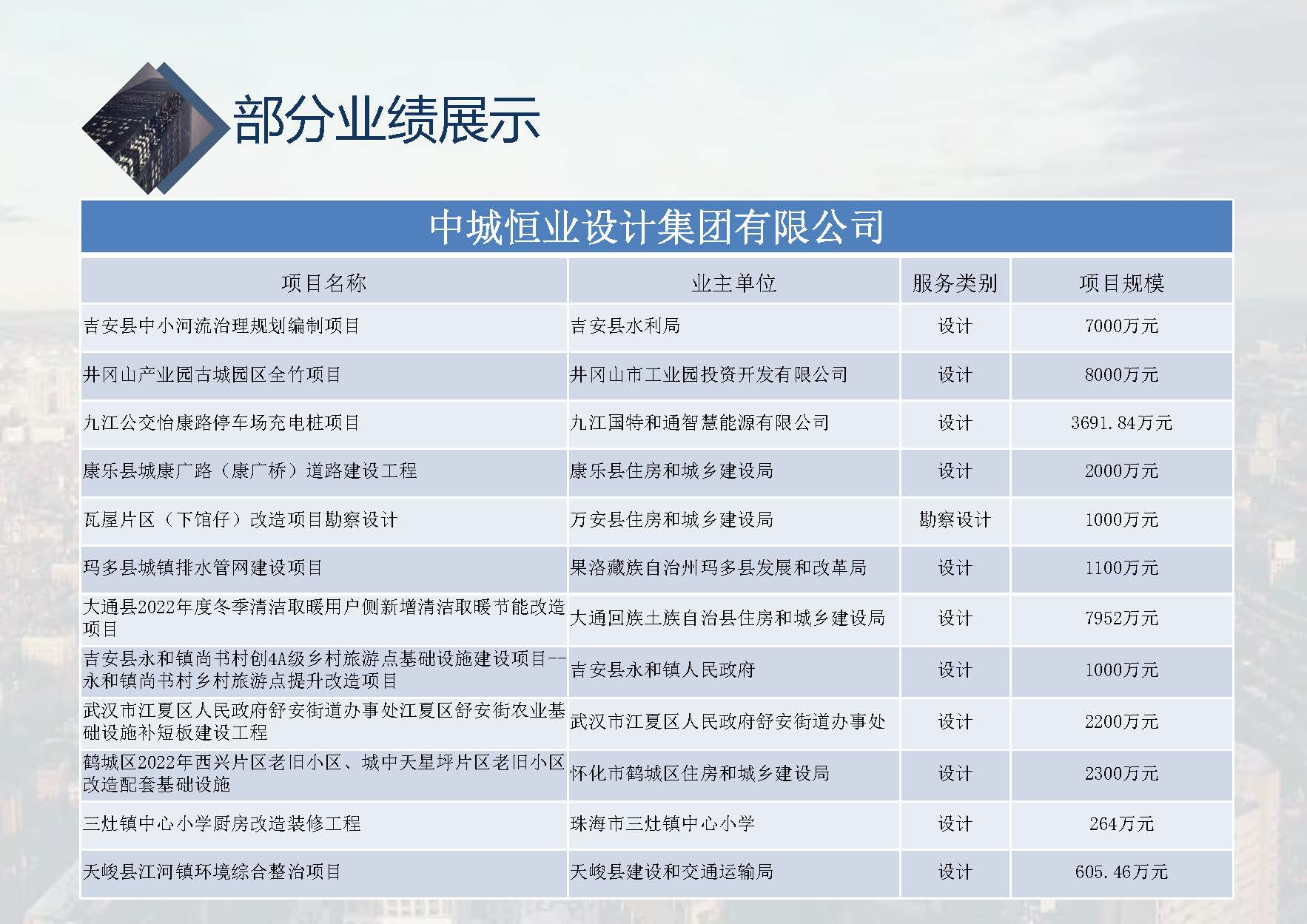 中城恒业全过程管理集团简介9.22(1)_页面_067.jpg