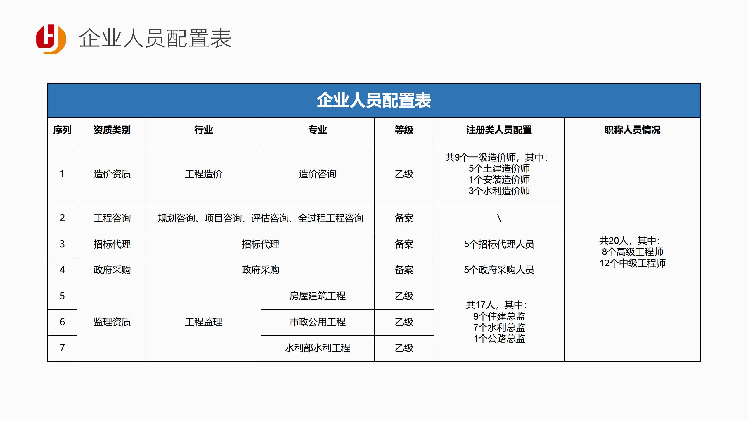 宣传册-宏骏工程管理有限公司_16.jpg