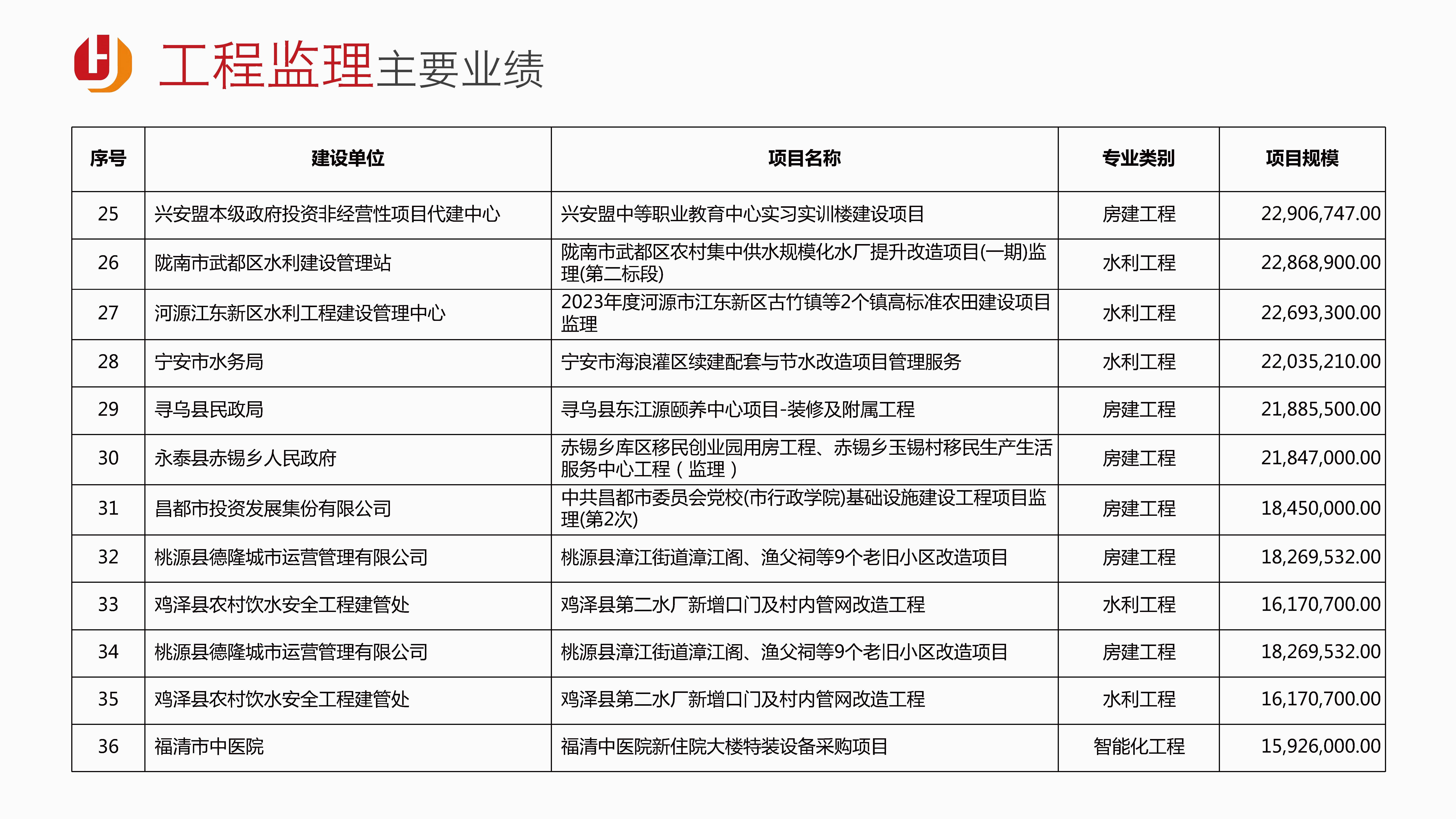 1宏骏管理-企业宣传册2025.09版_页面_21.jpg