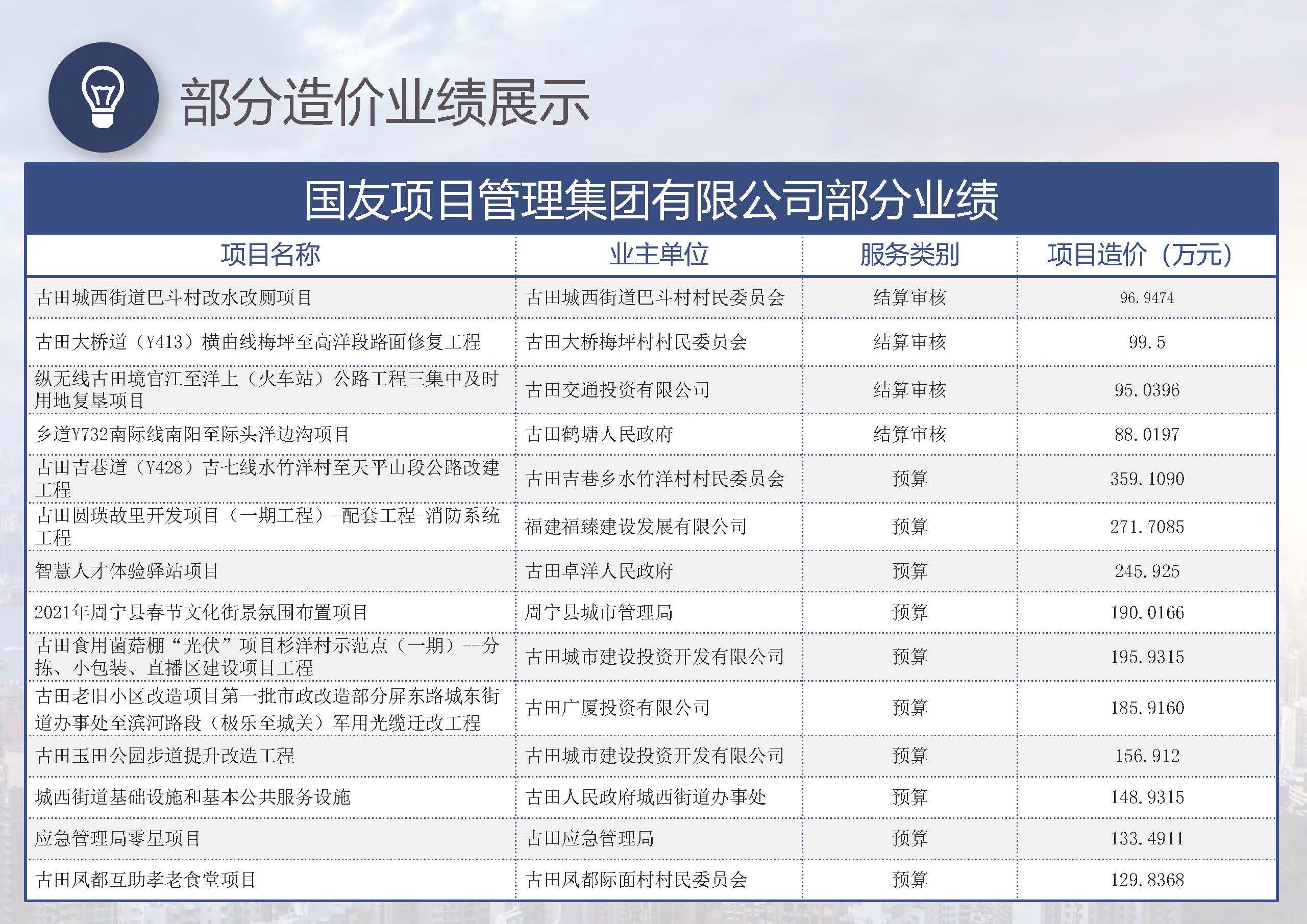 宣传册-国友项目管理集团有限公司_页面_43.jpg