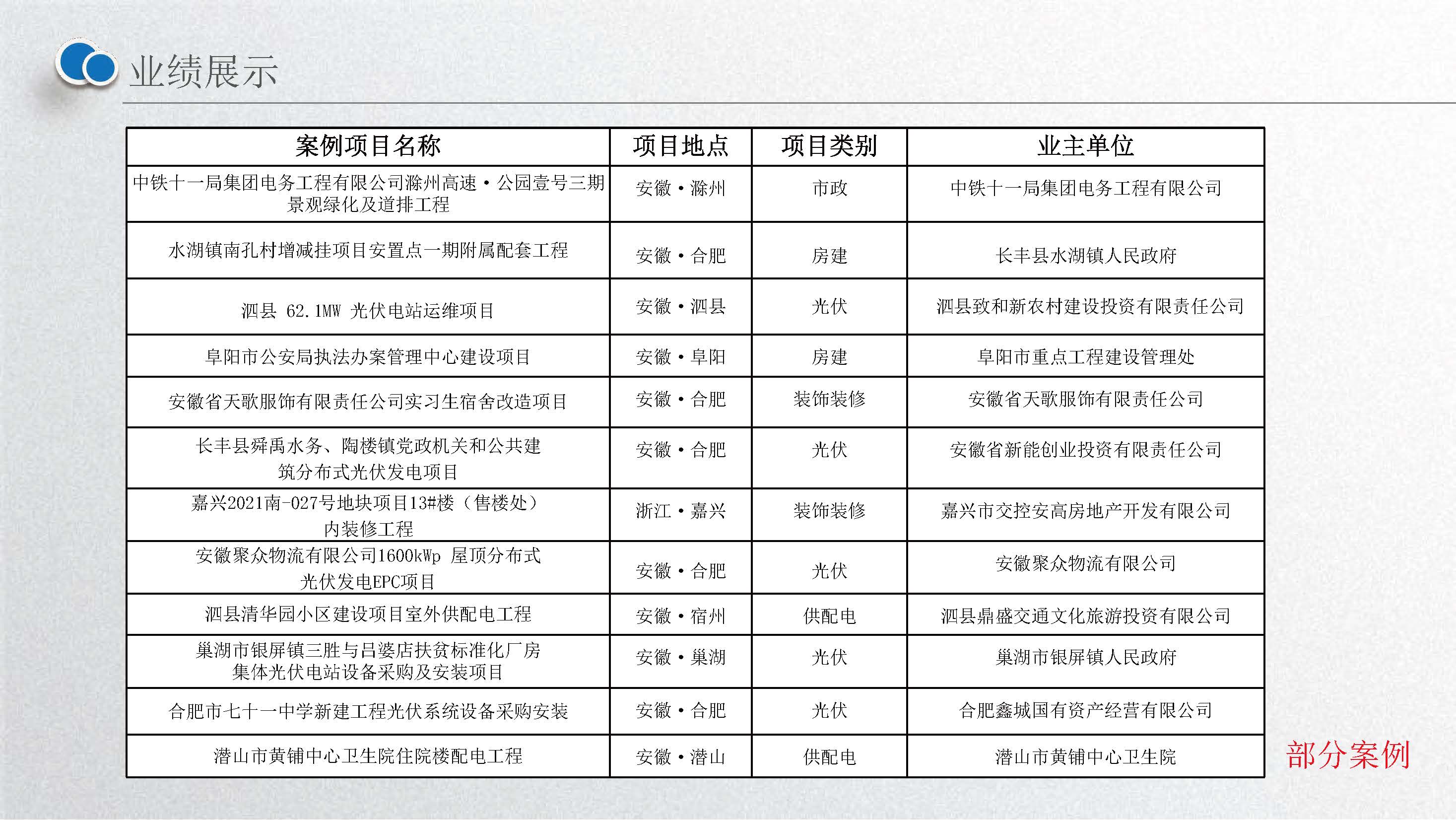 安徽环旭科技有限公司企业介绍2025.02.26_页面_42.jpg