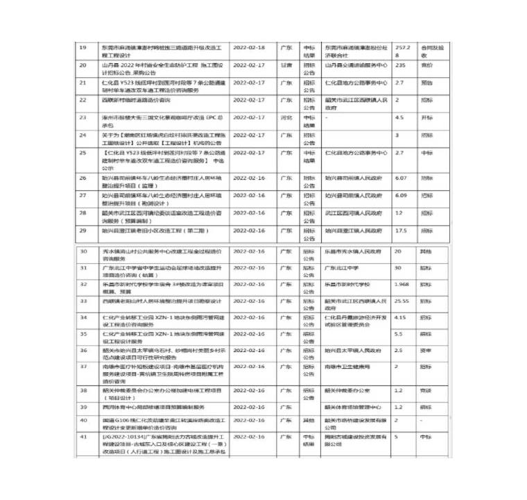 贵州城投设计院有限公司 企业简介_页面_17.jpg