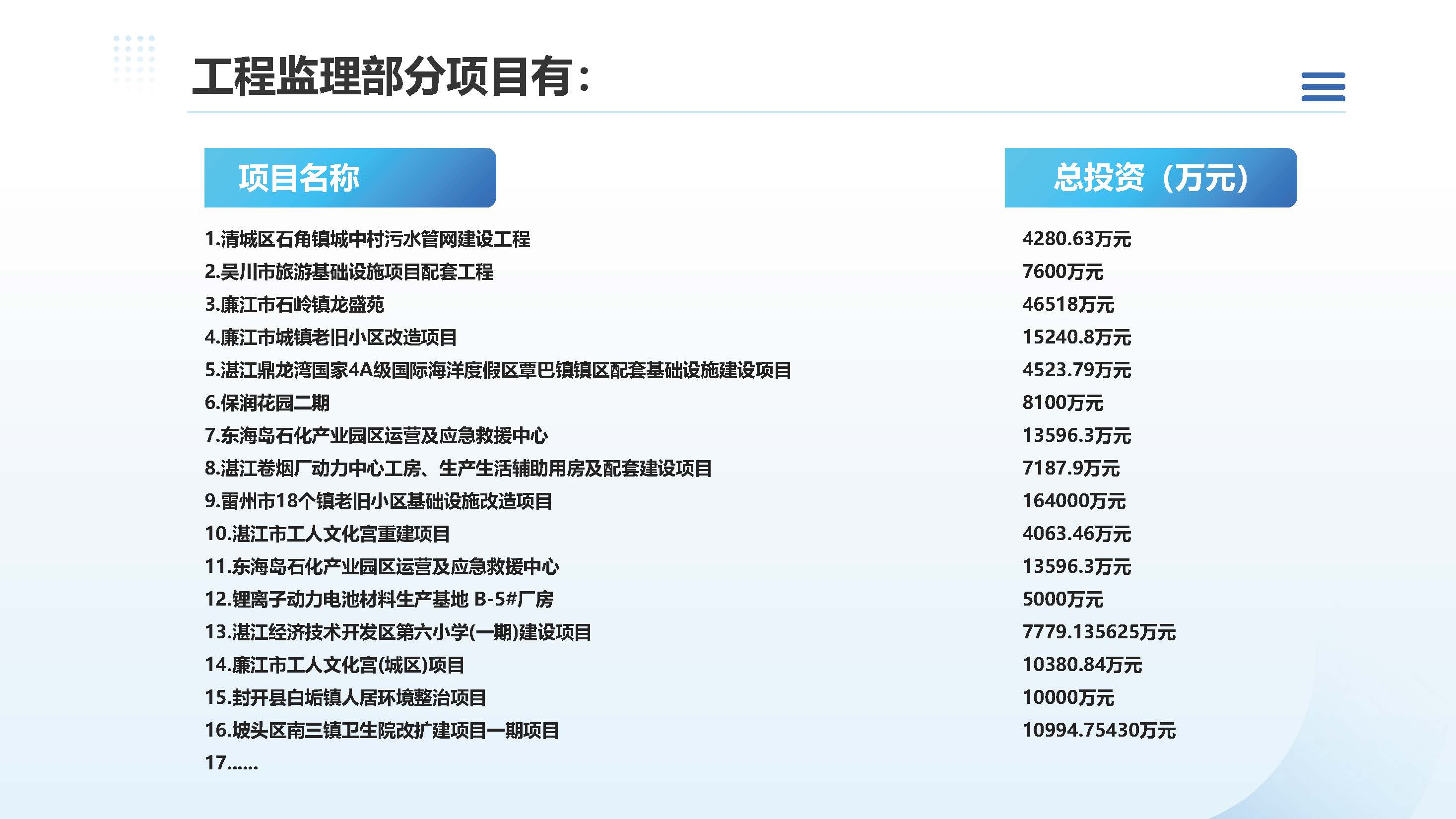 广东博仁工程顾问有限公司简介2025.7.22_页面_59.jpg