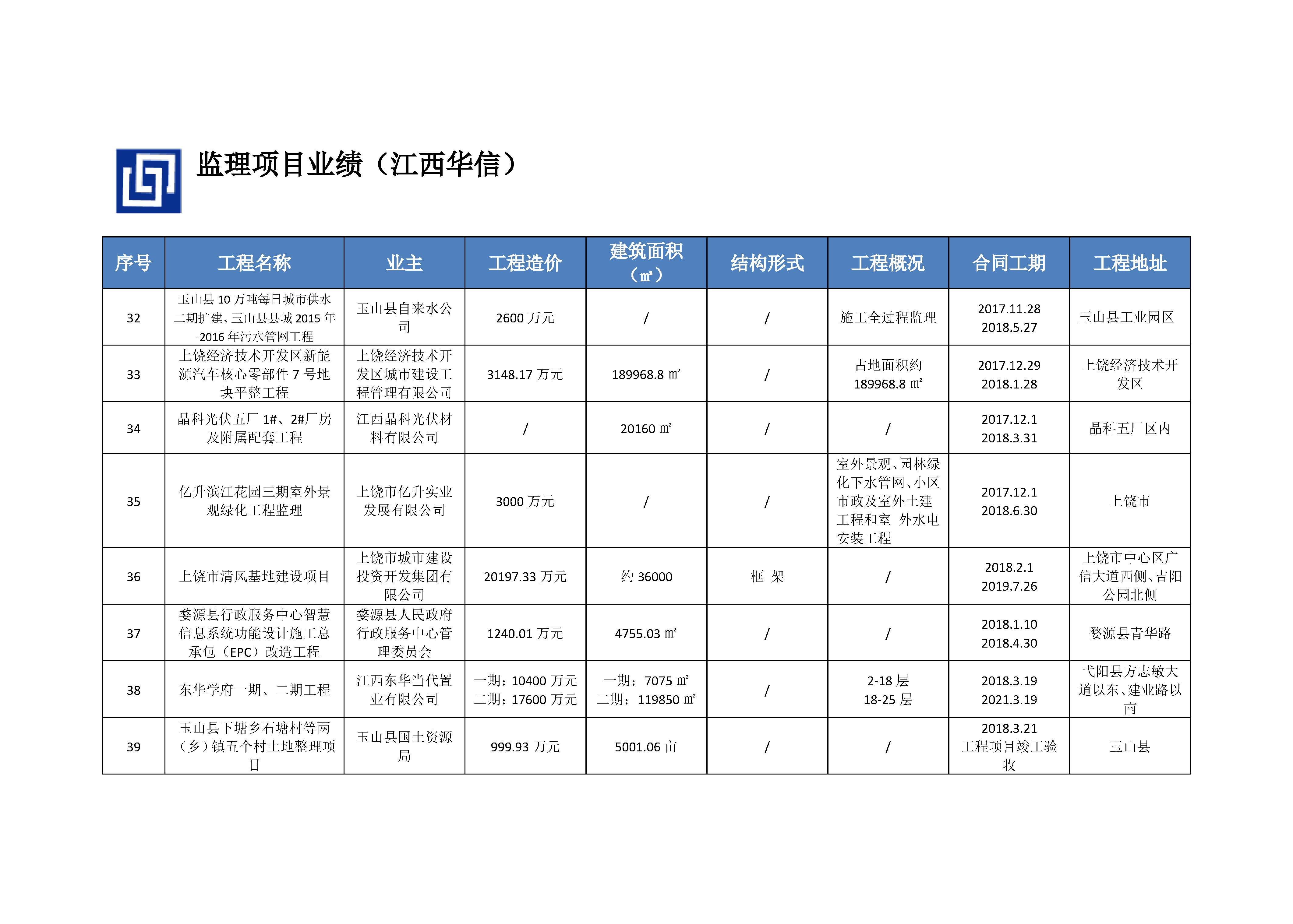 江西华信建设集团（企业资料）_页面_23.jpg