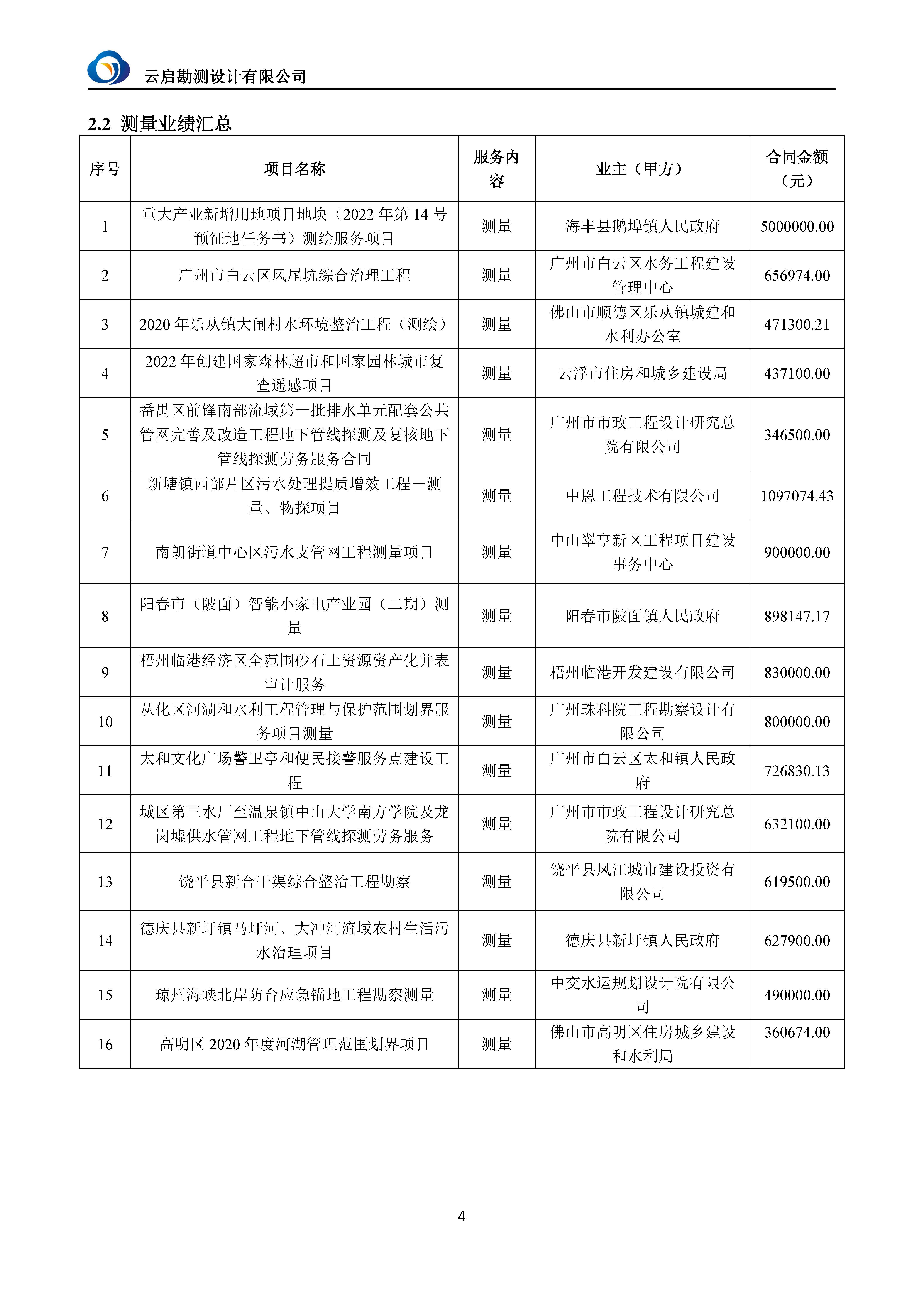 【A22】云启勘测宣传资料2025.7.31_页面_07.jpg
