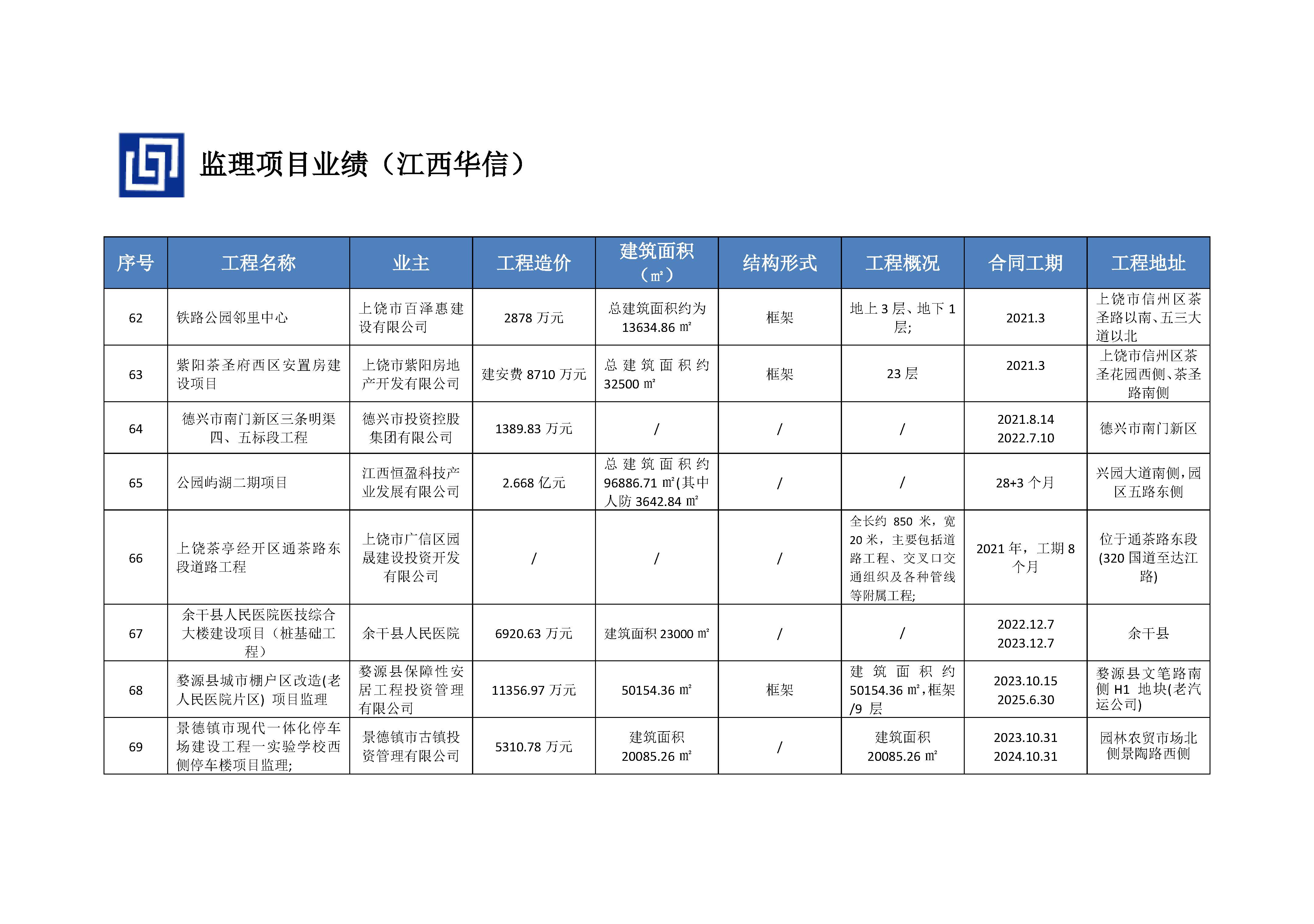 江西华信建设集团（企业资料）_页面_27.jpg