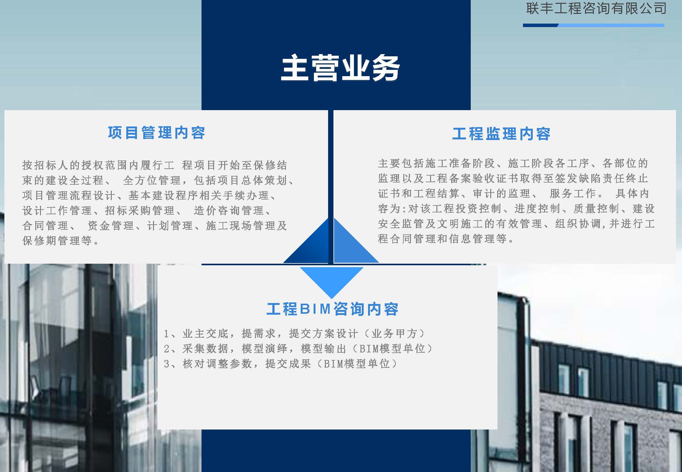 联丰工程咨询有限公司宣传册20240403_页面_03.jpg