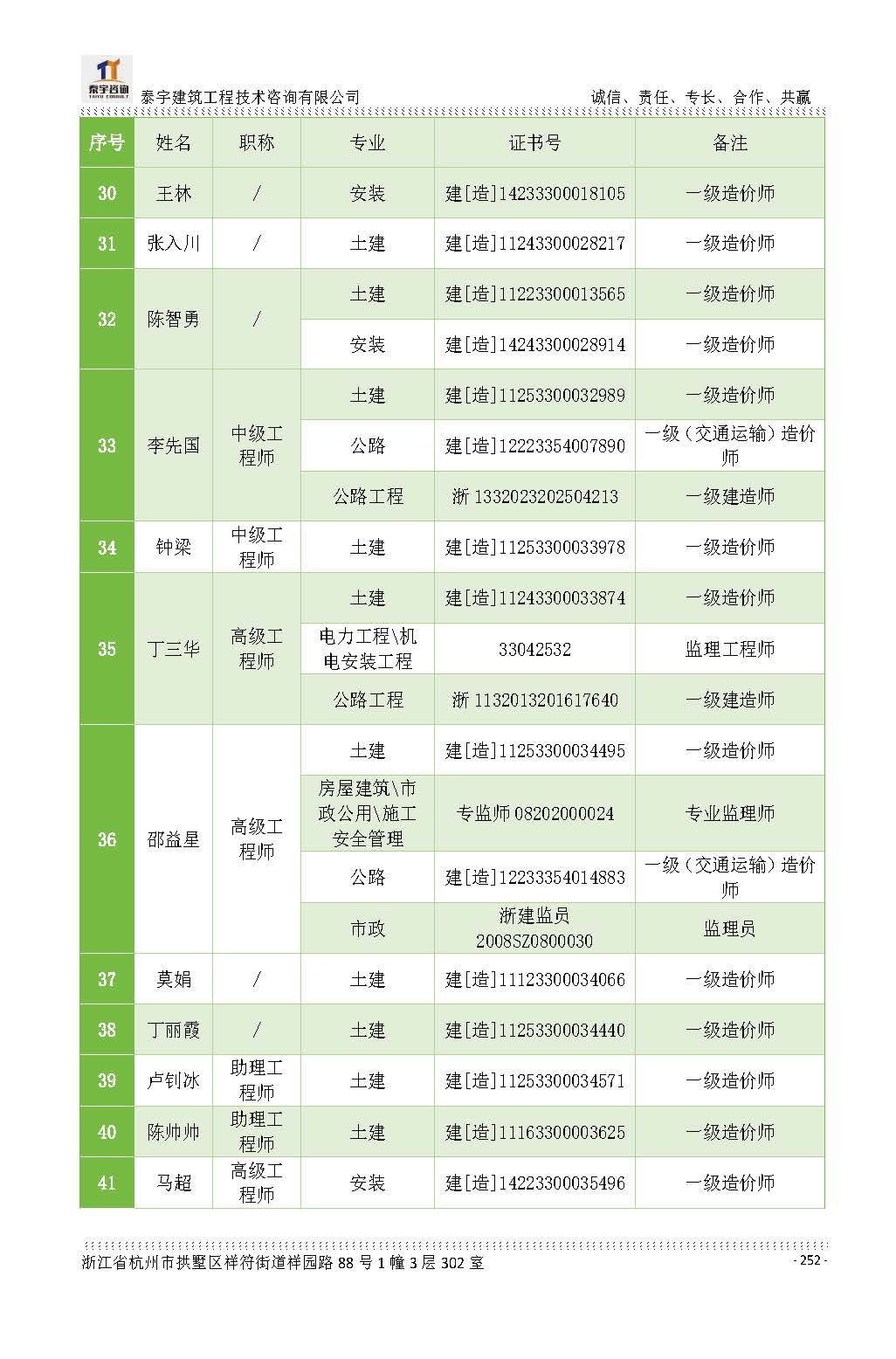 【简介】泰宇资质及近年业绩2026.7.13(4)_页面_252.jpg