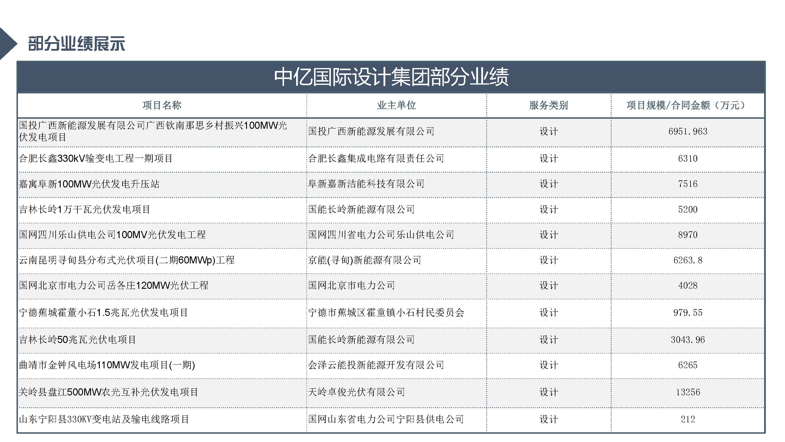 中亿全过程管理集团简介12.29_页面_56.jpg