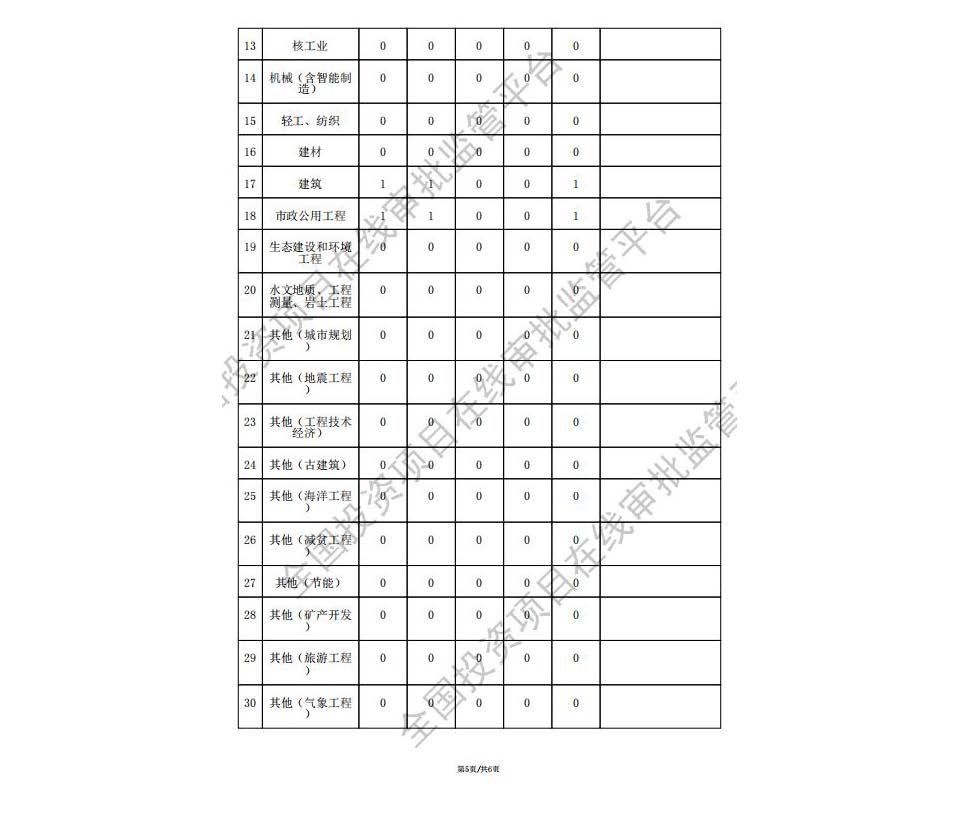 贵州城投设计院有限公司 企业简介_页面_13.jpg