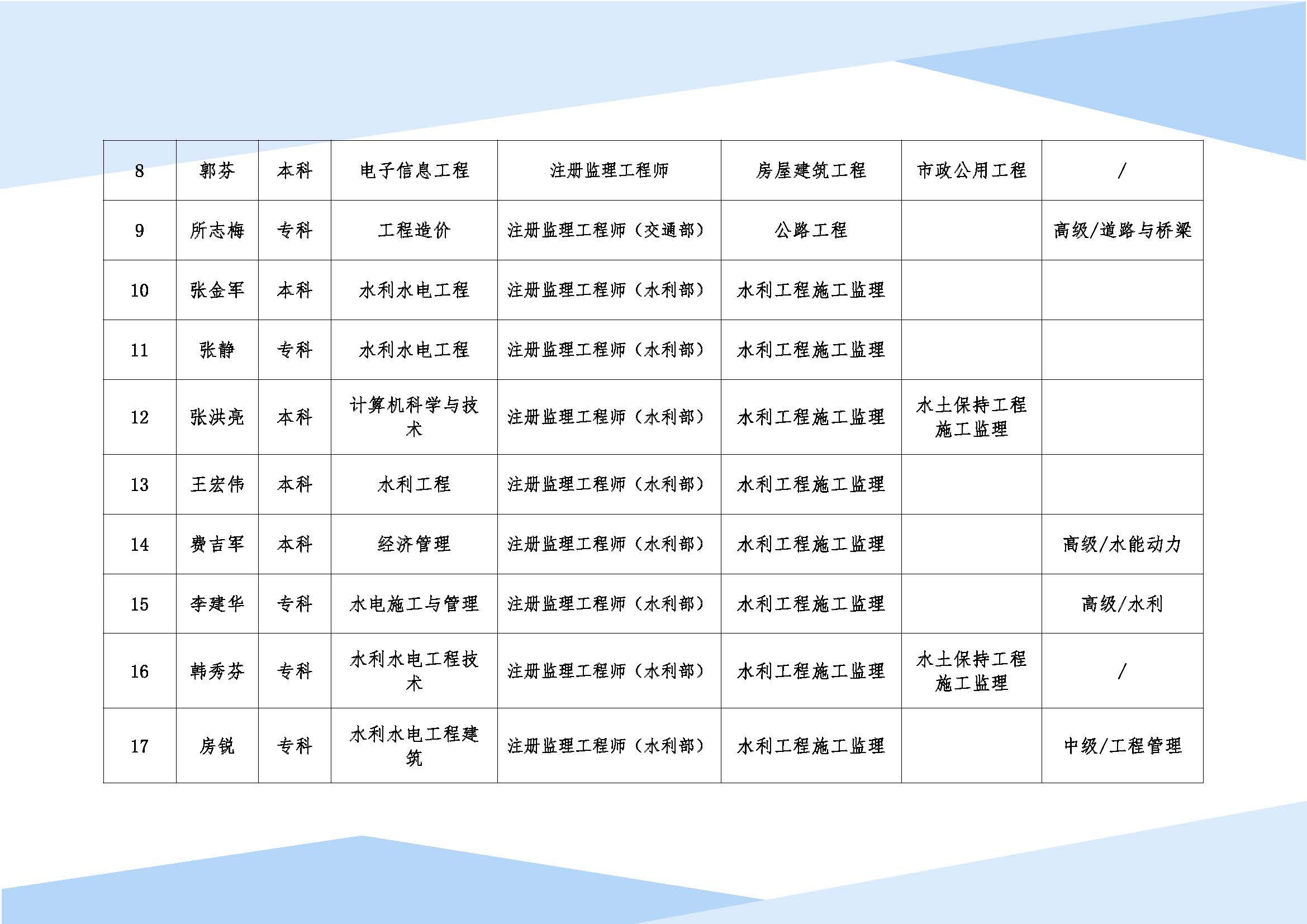 品智工程咨询有限公司宣传册(1)_页面_11.jpg