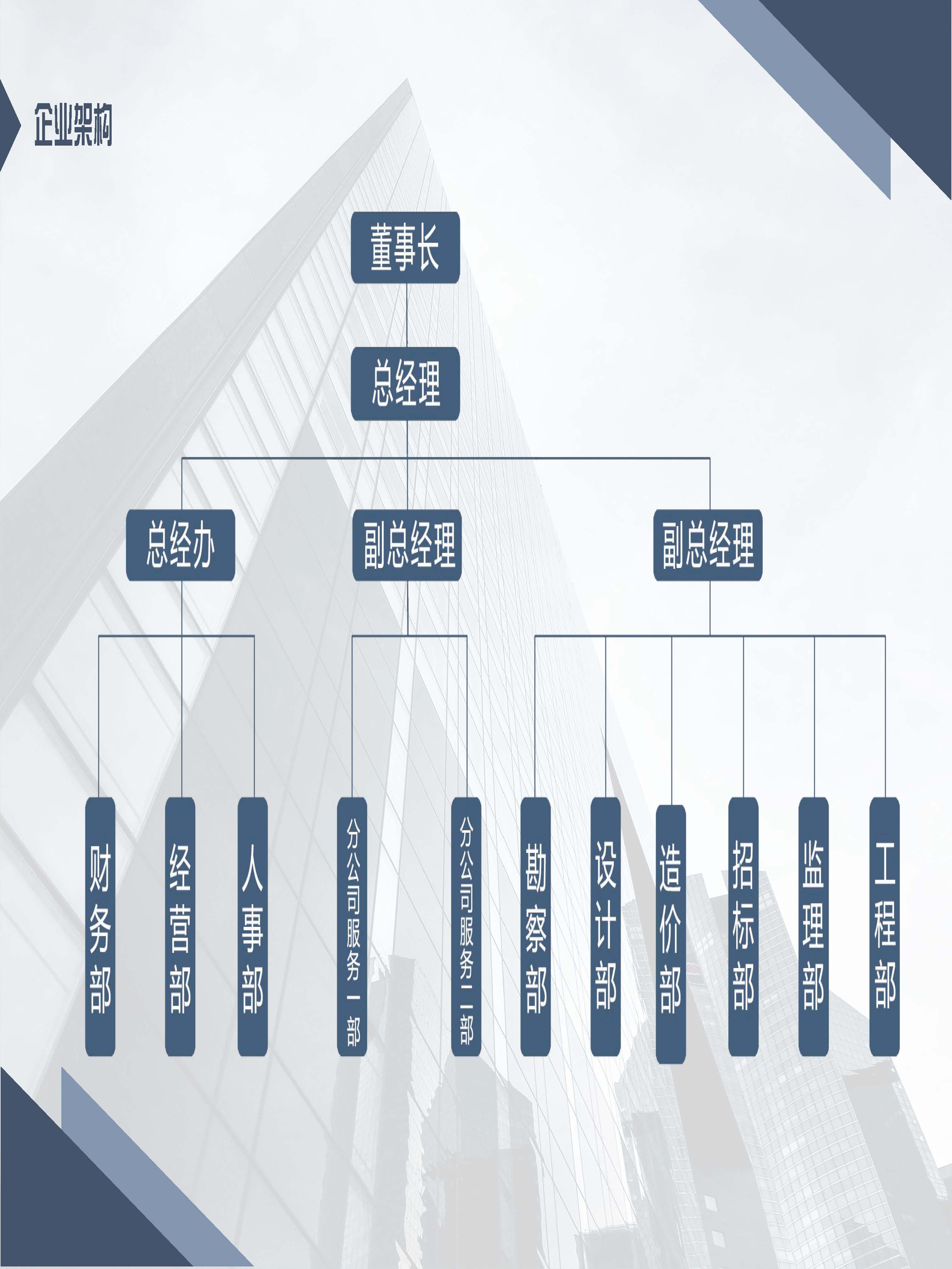 中亿全过程管理集团简介12.29_页面_08.jpg