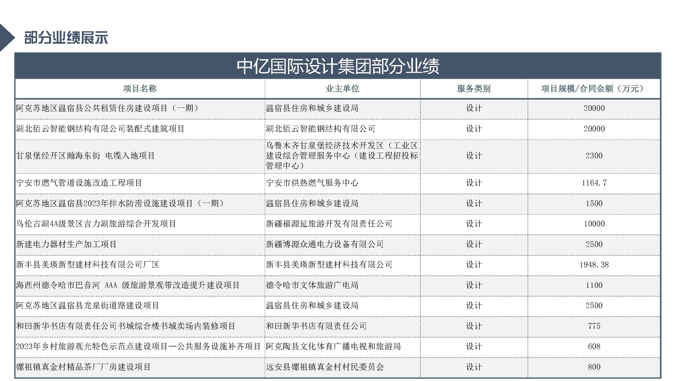 中亿全过程管理集团简介12.29_页面_57.jpg