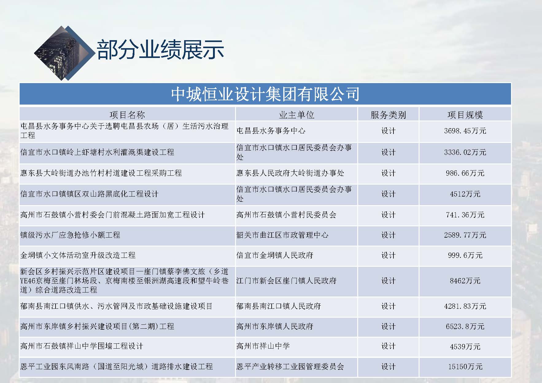 中城恒业全过程管理集团简介1.4(1)_页面_001_页面_060.jpg