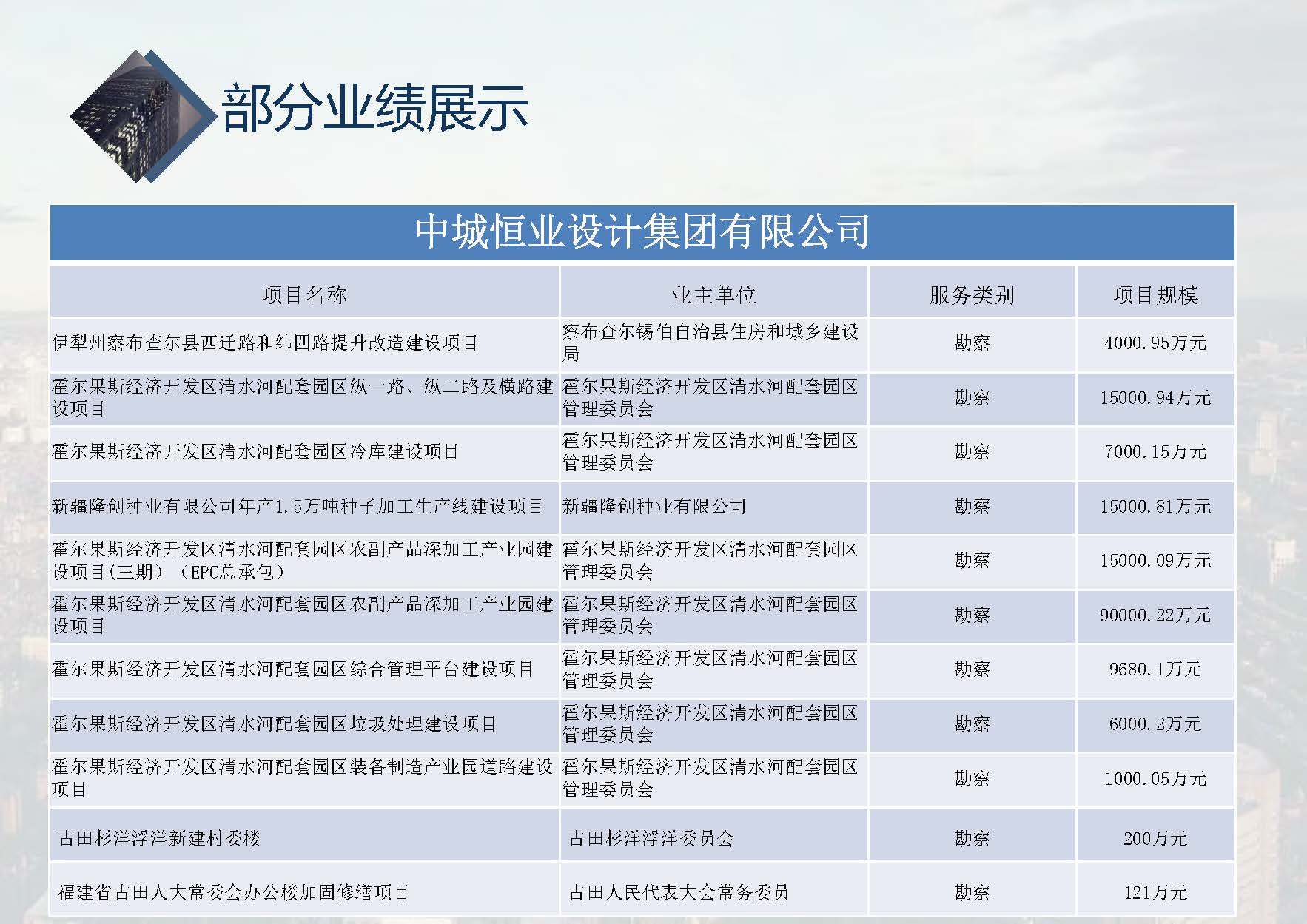 中城恒业全过程管理集团简介1.4(1)_页面_001_页面_096.jpg